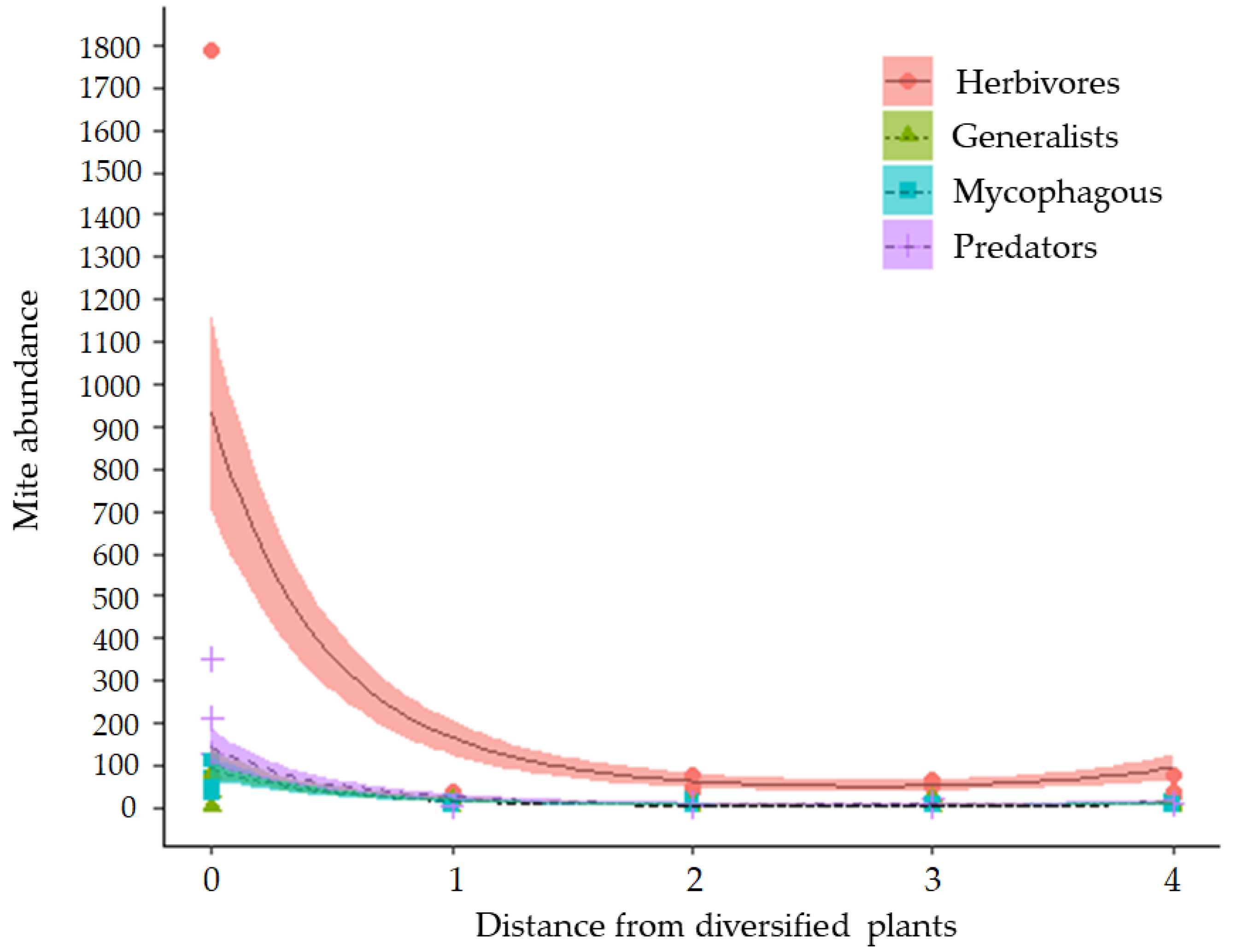 Agriculture 13 00285 g002