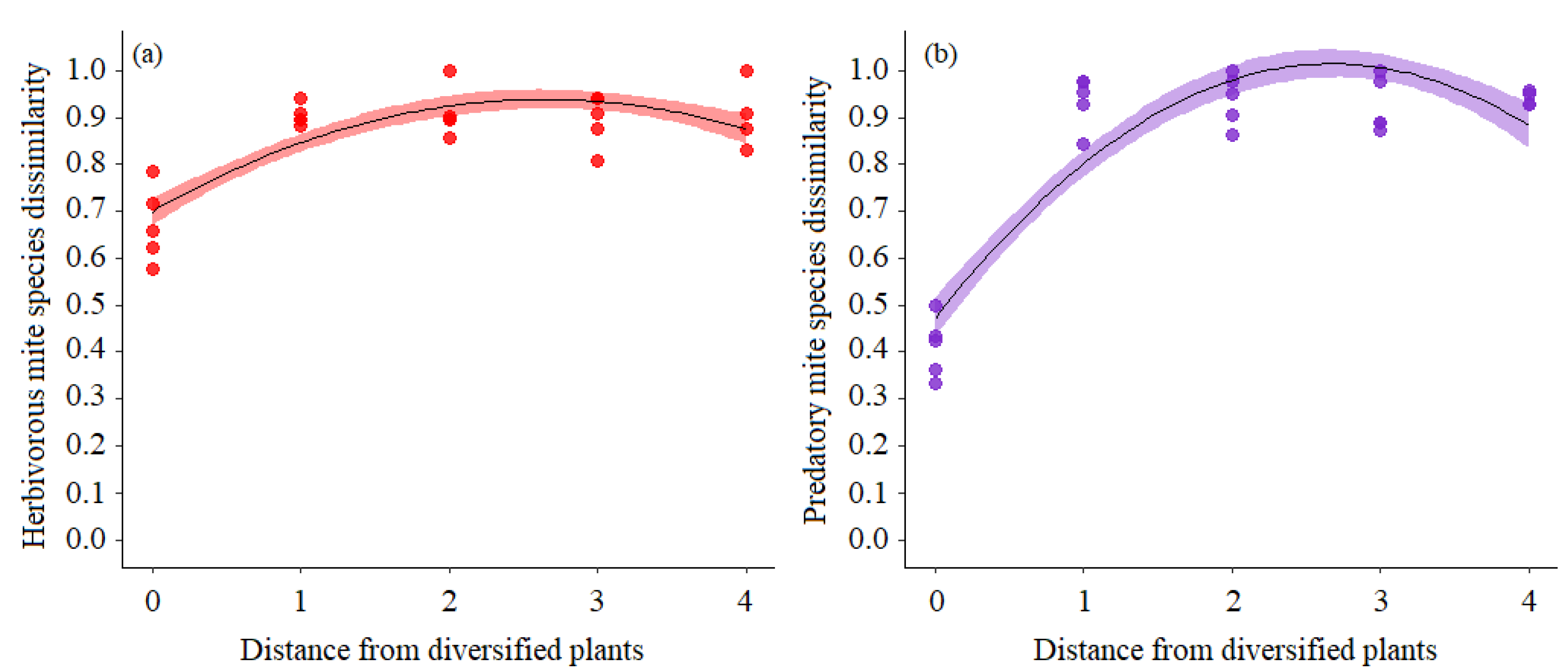Agriculture 13 00285 g003