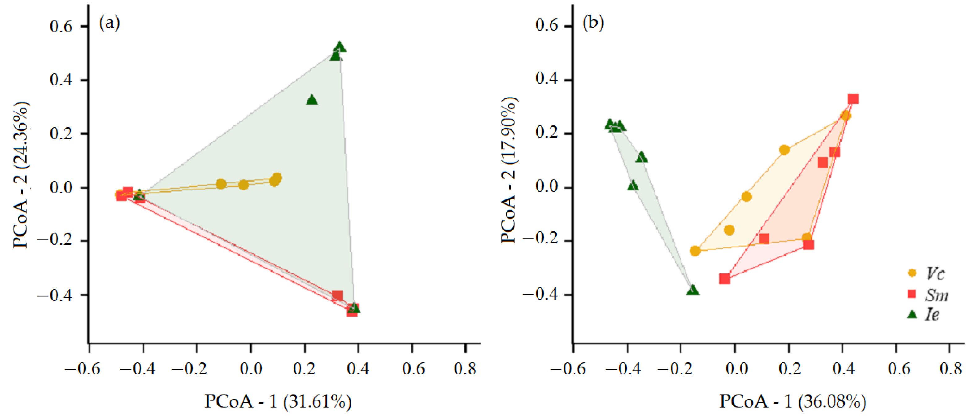 Agriculture 13 00285 g004