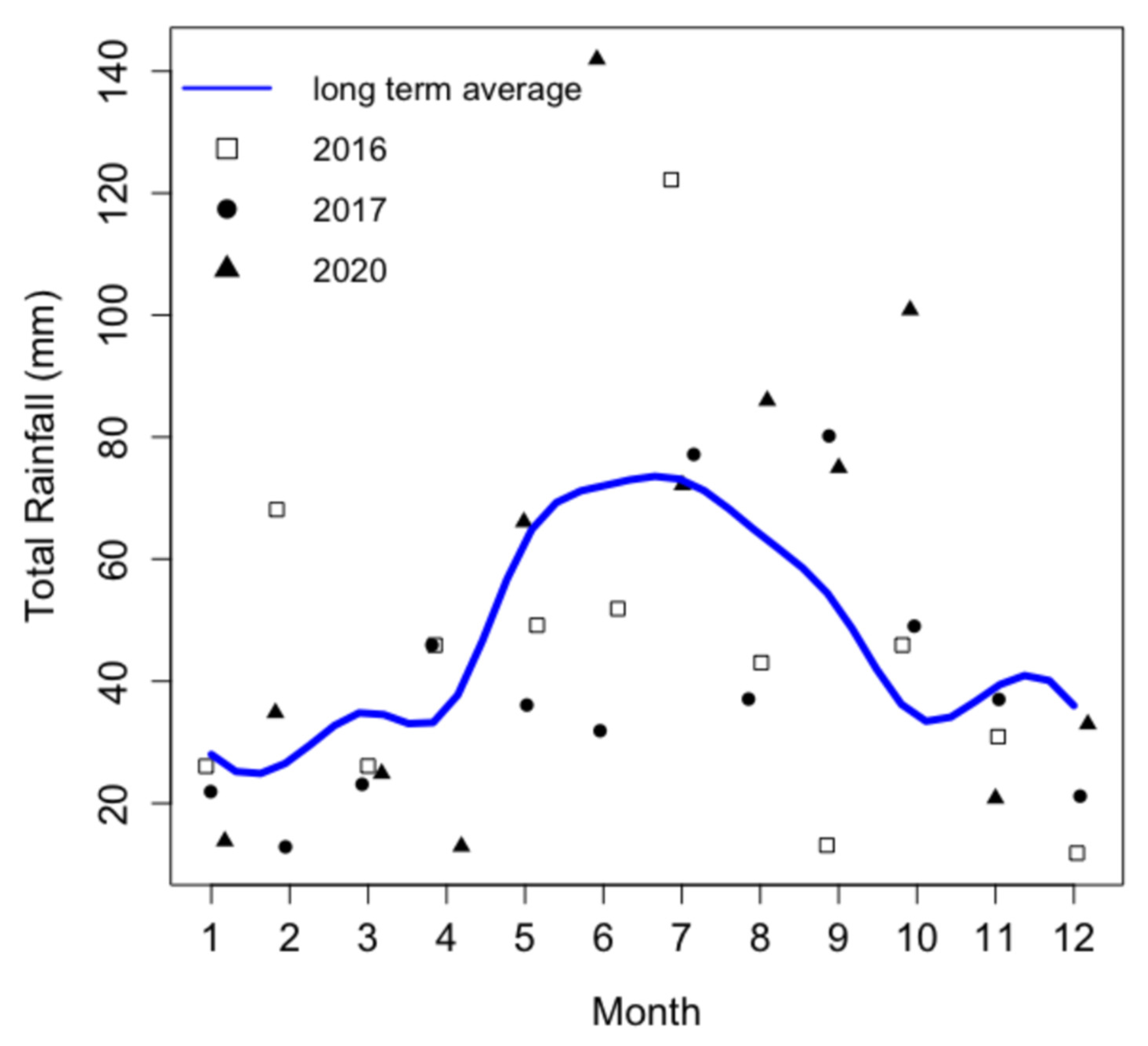Agriculture 13 00287 g004