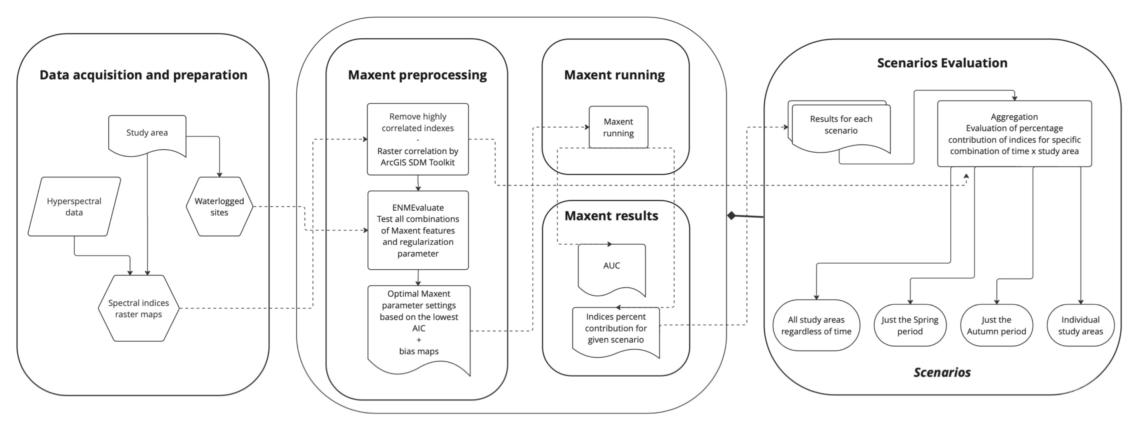 Agriculture 13 00287 g007