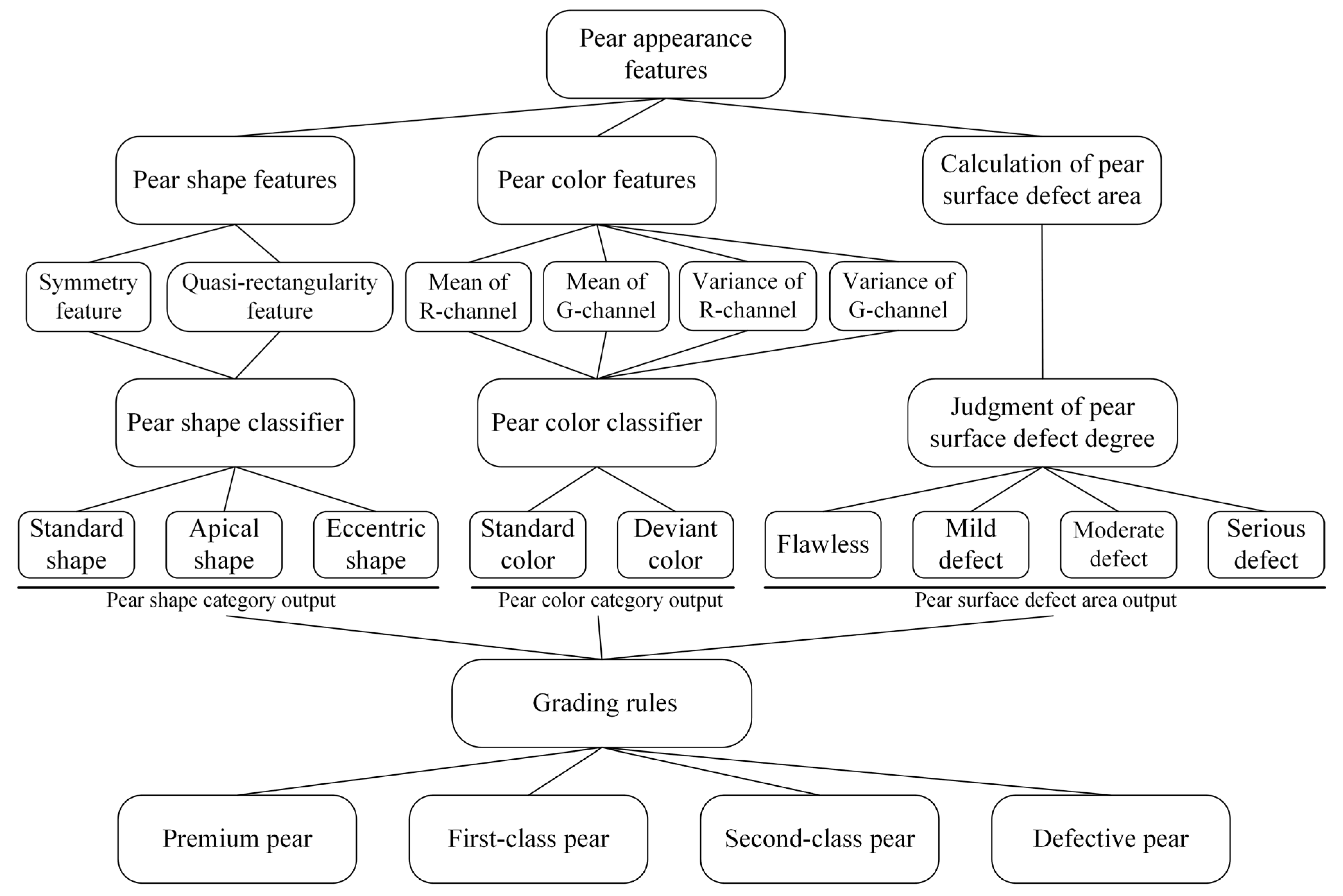 Agriculture 13 00290 g006