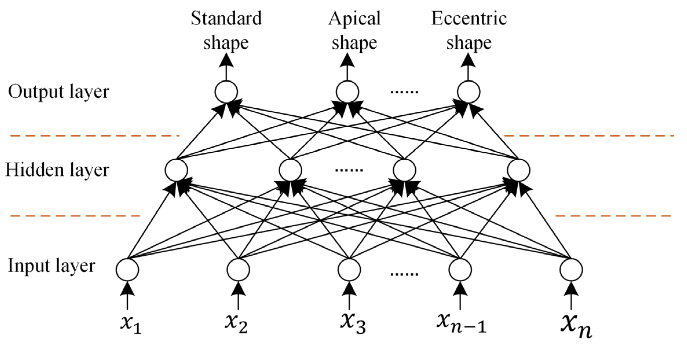 Agriculture 13 00290 g007