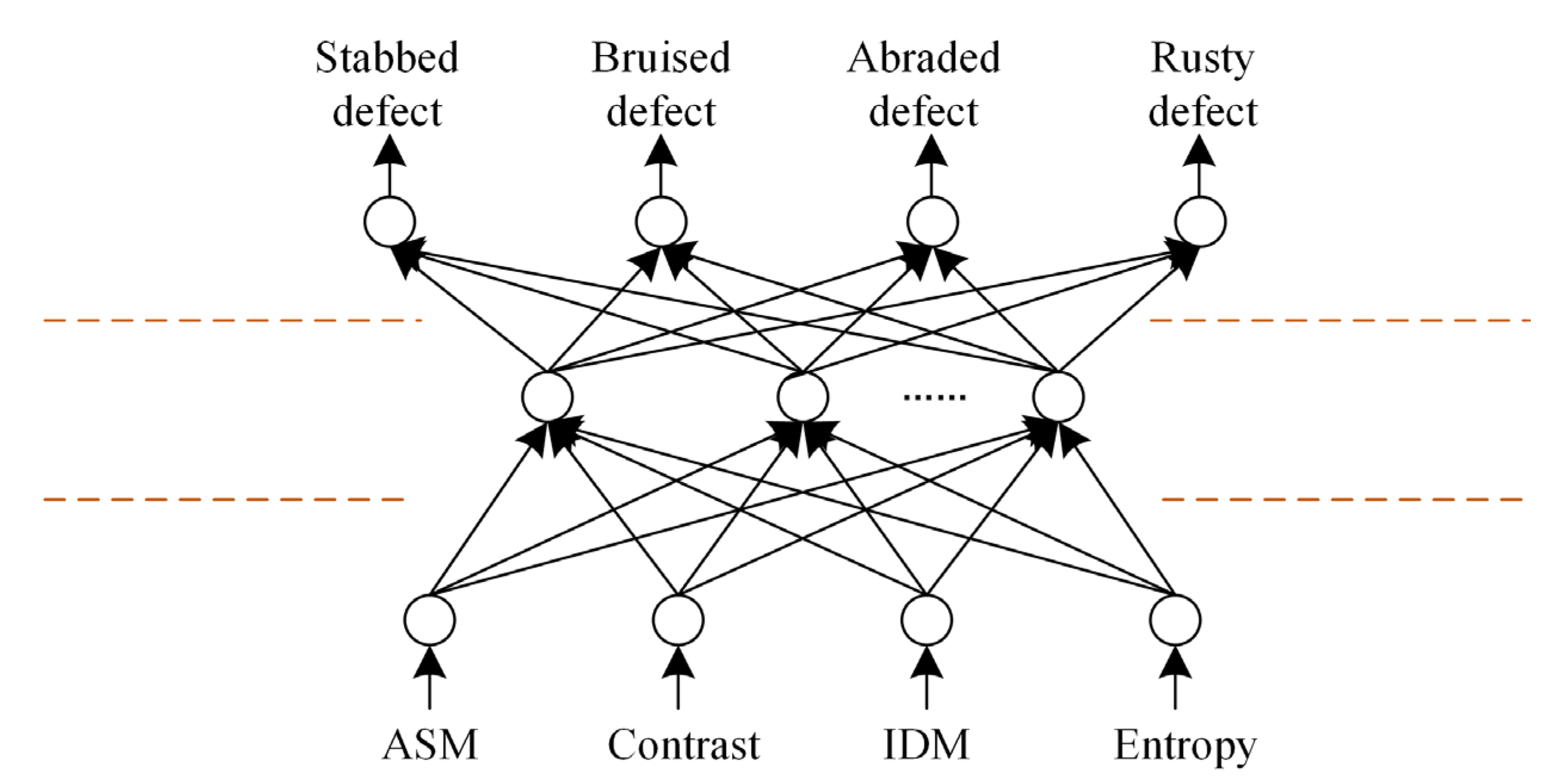 Agriculture 13 00290 g008