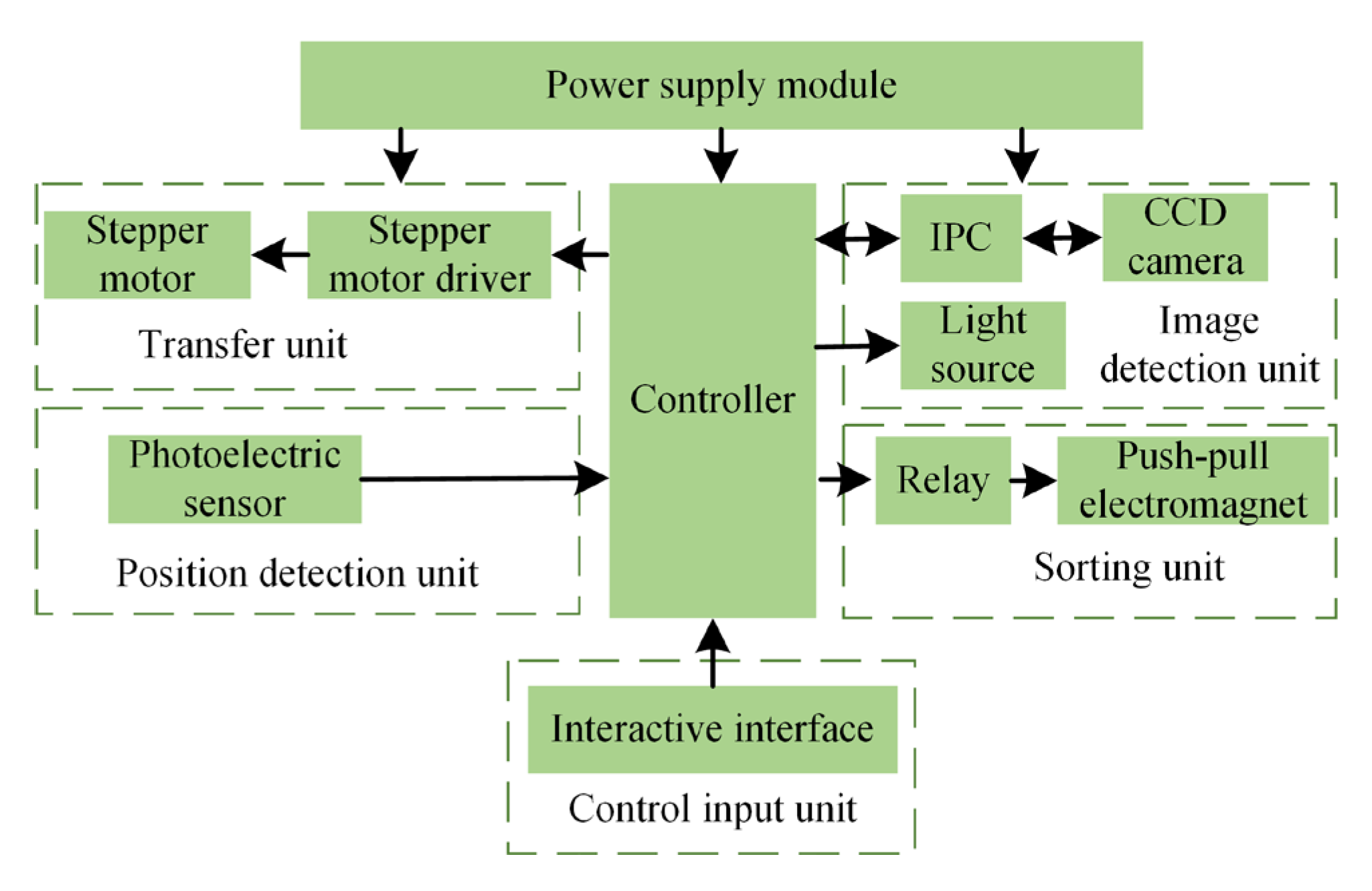 Agriculture 13 00290 g010