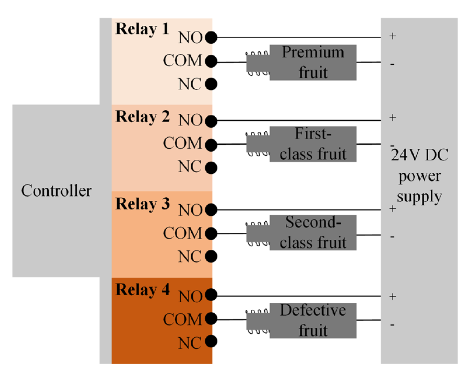 Agriculture 13 00290 g011