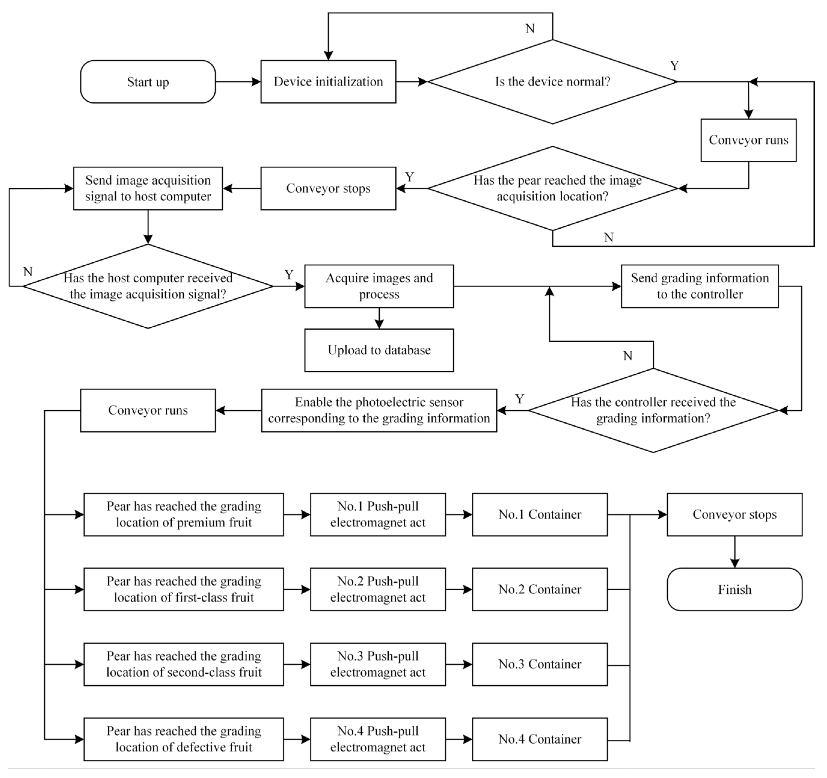 Agriculture 13 00290 g012