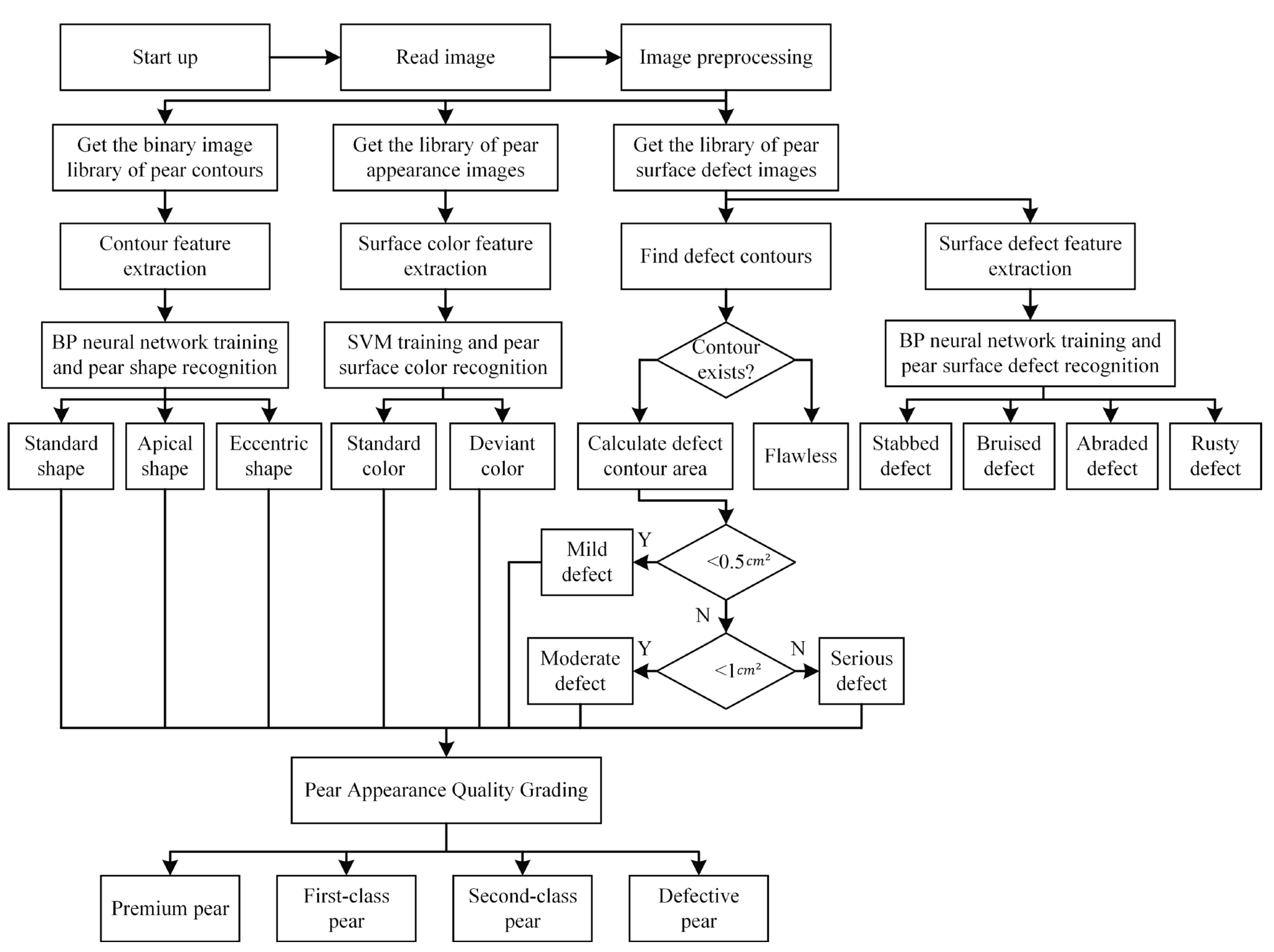 Agriculture 13 00290 g014