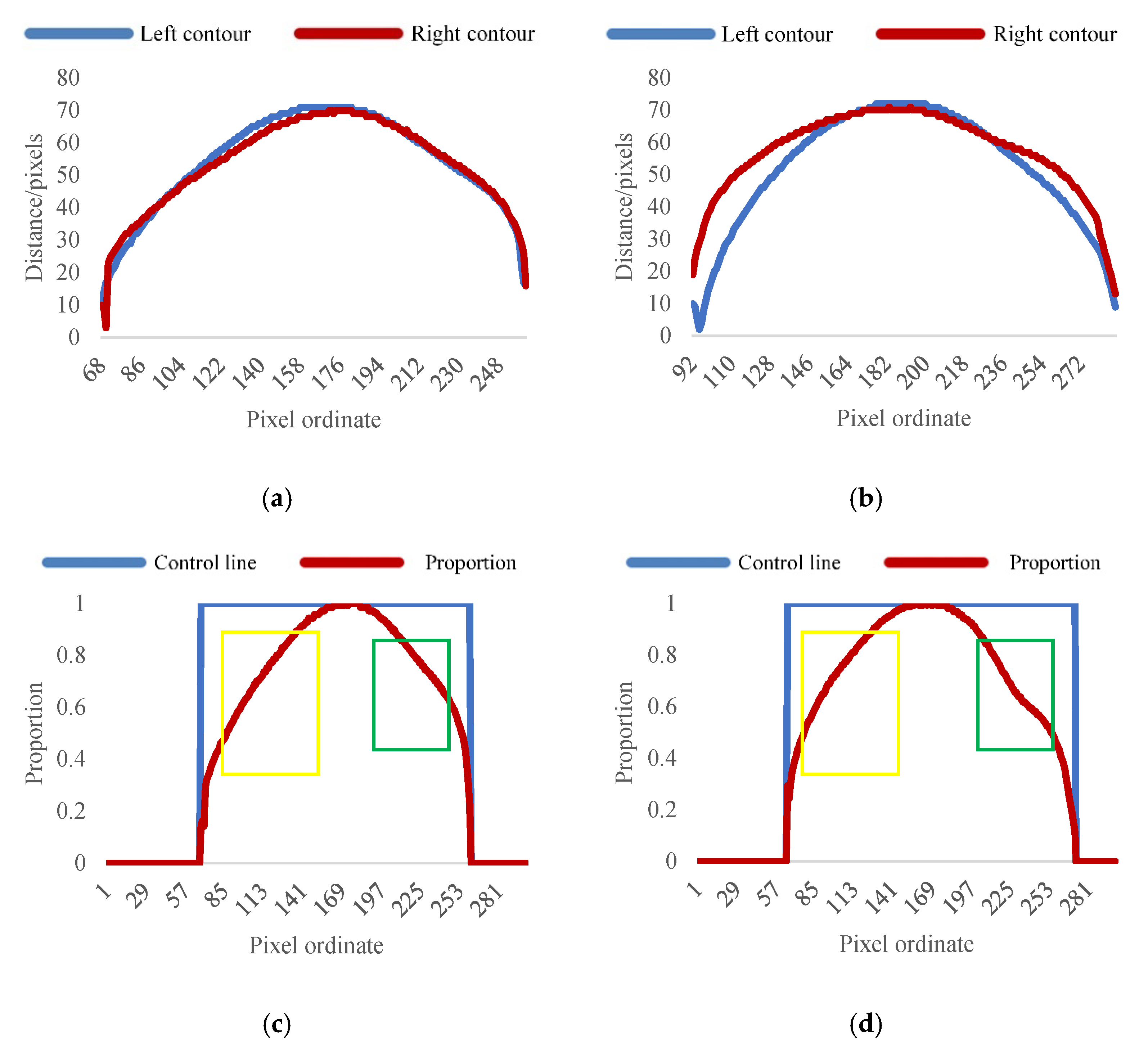 Agriculture 13 00290 g016