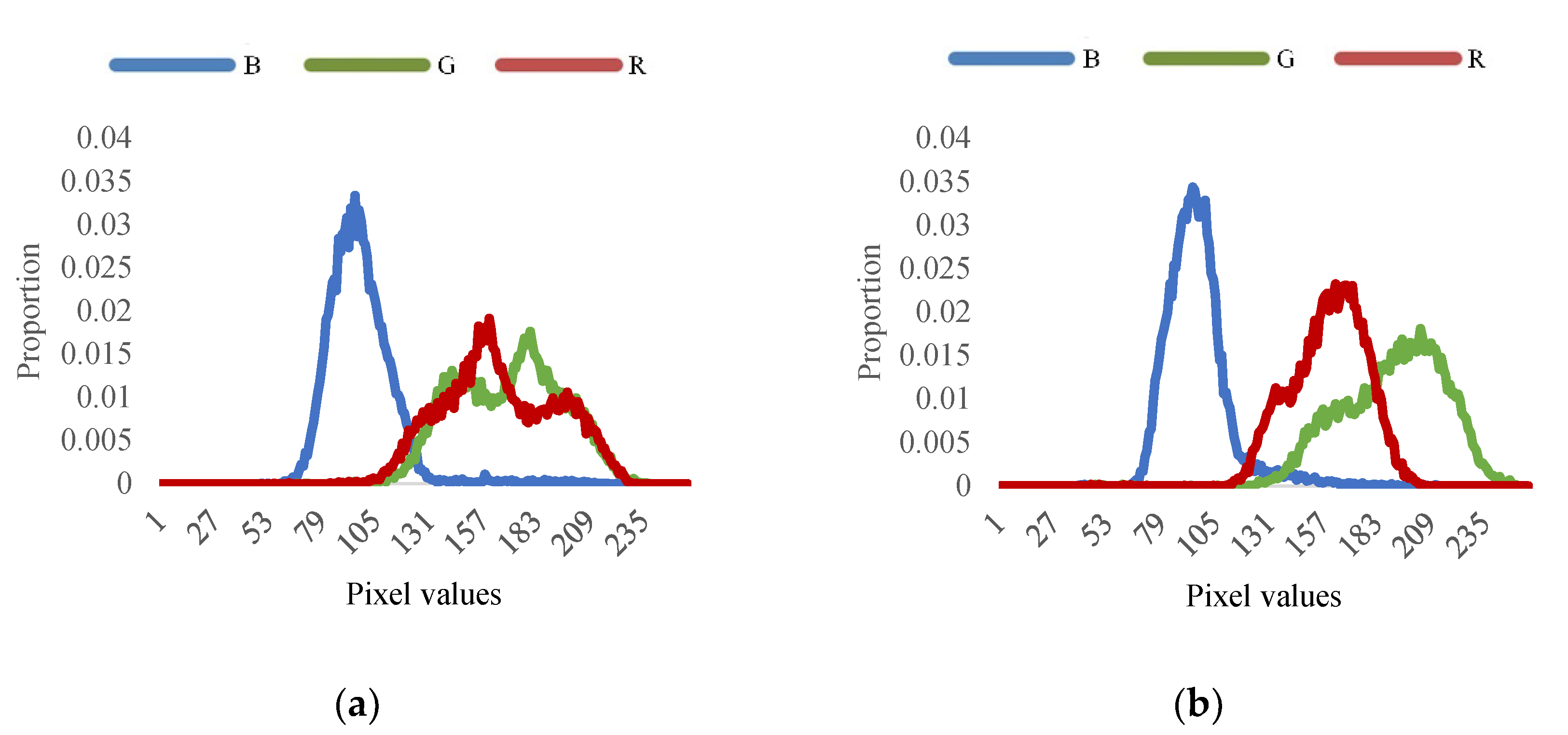 Agriculture 13 00290 g017