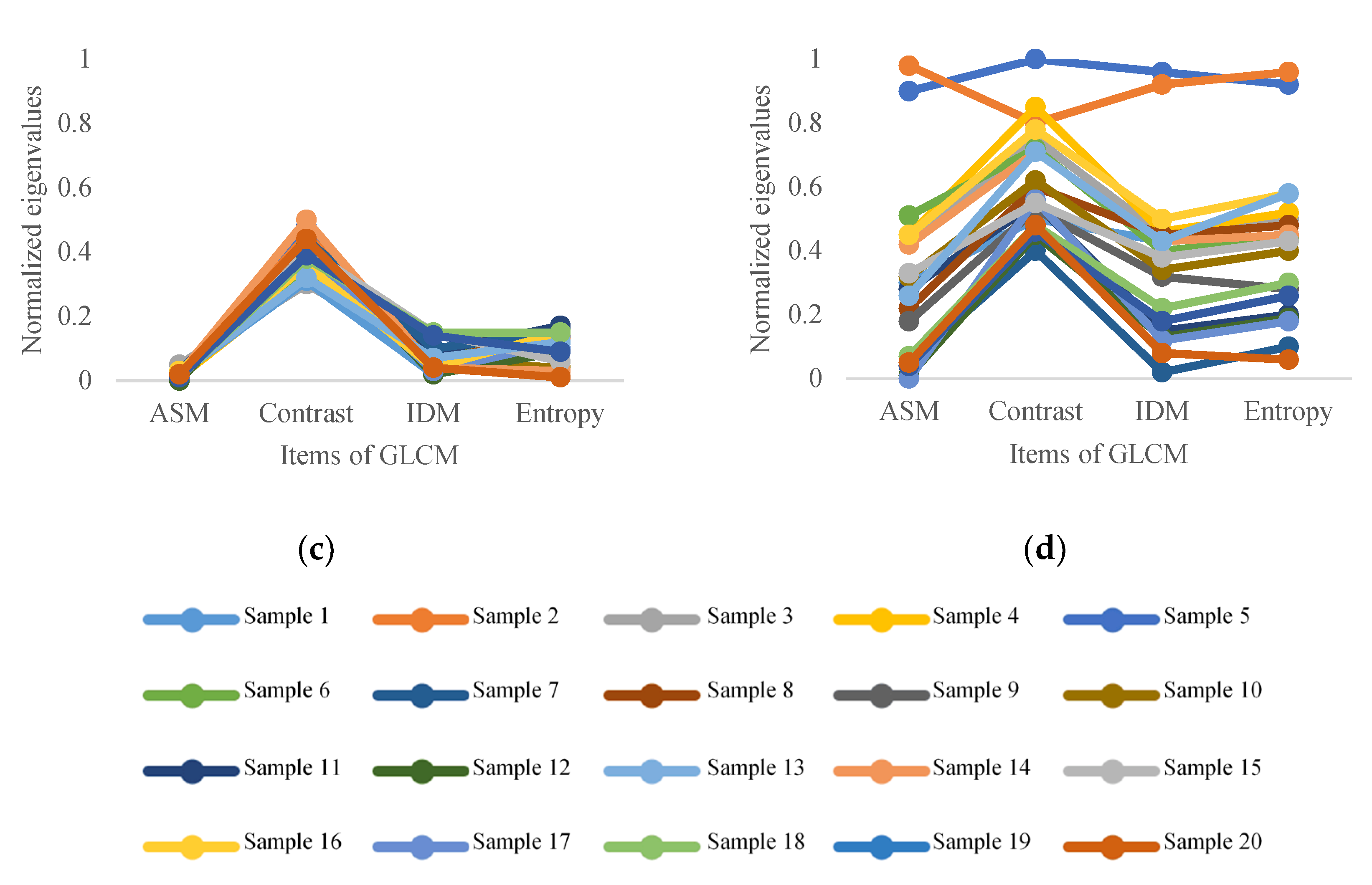 Agriculture 13 00290 g018b