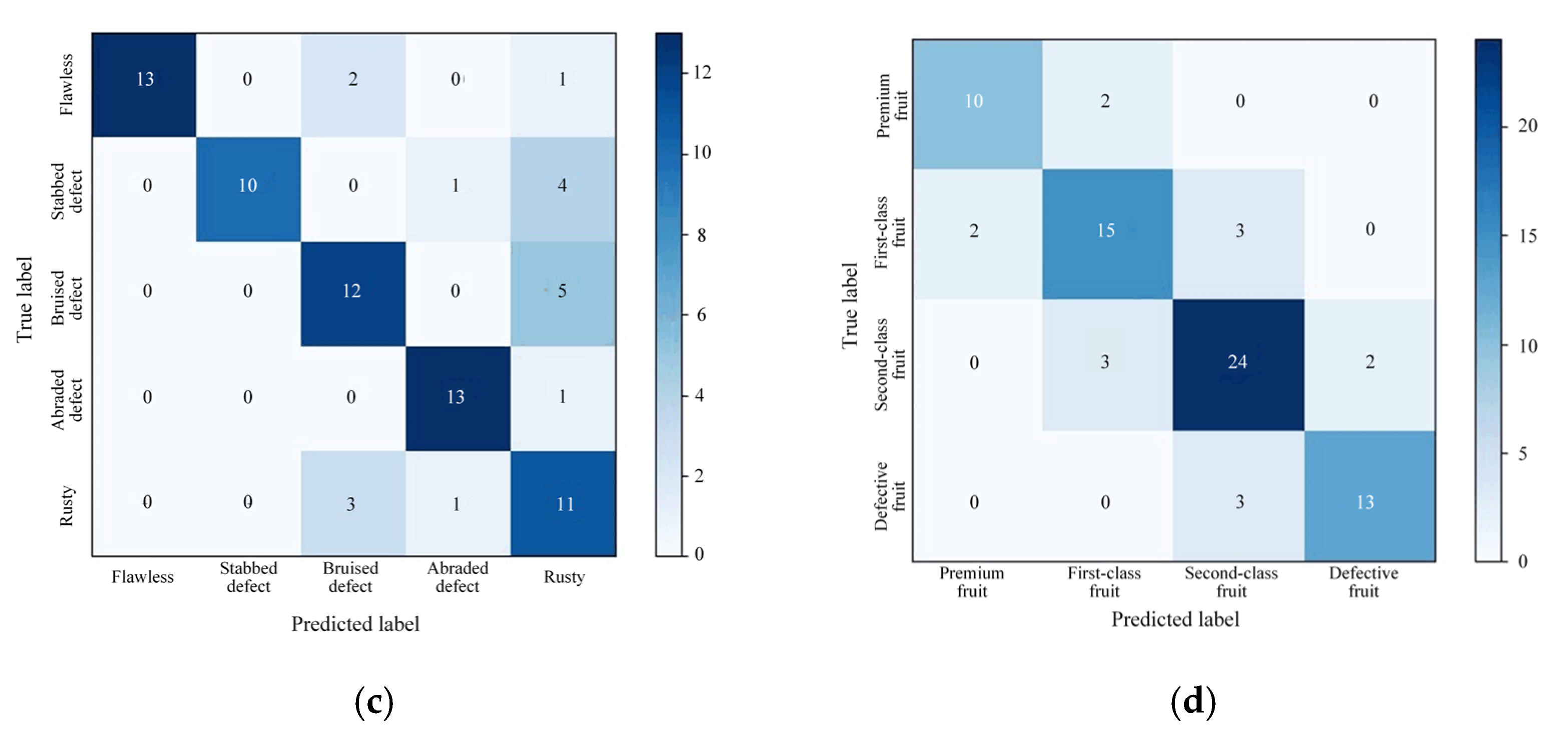 Agriculture 13 00290 g019b
