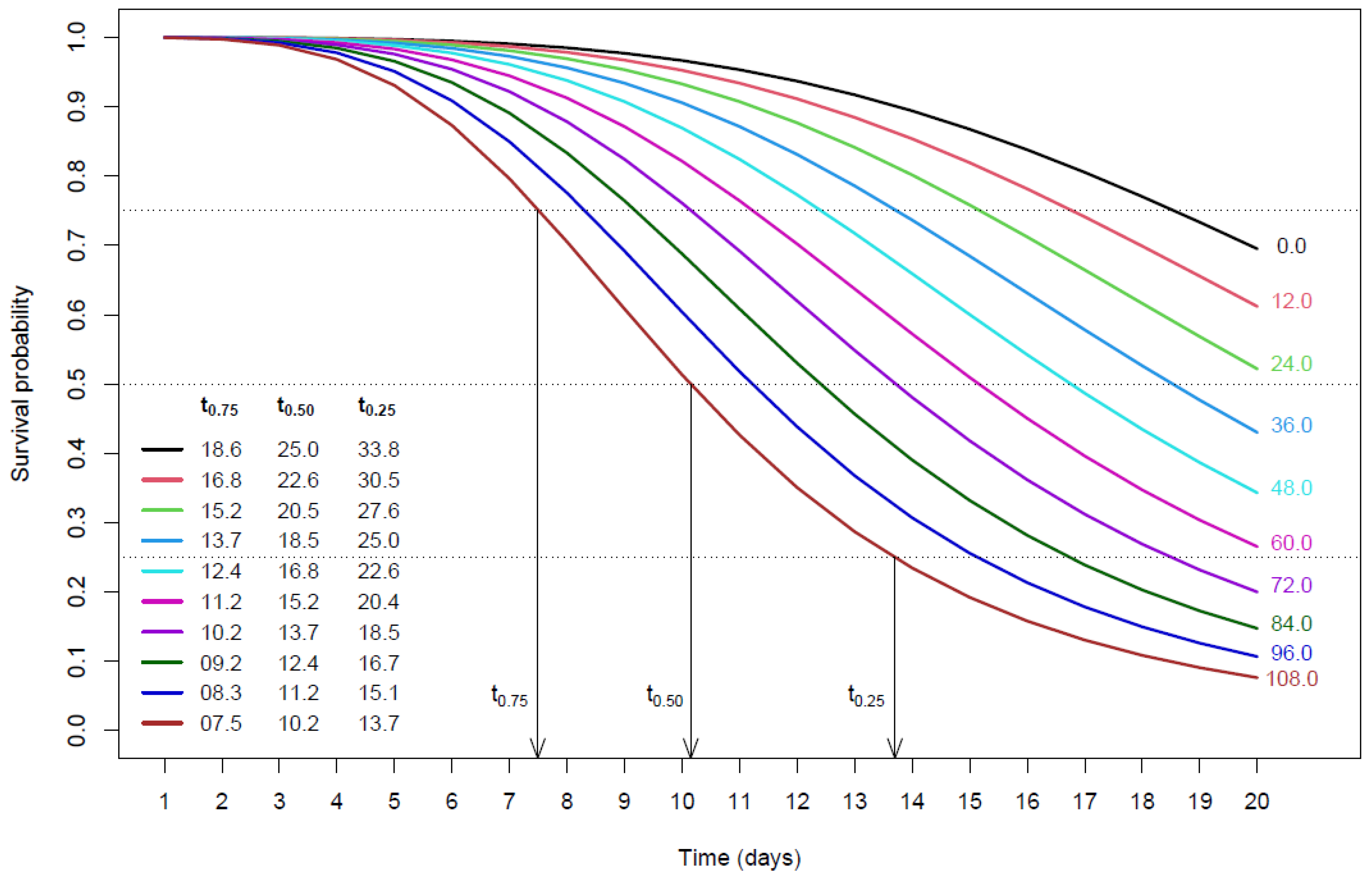Agriculture 13 00292 g002