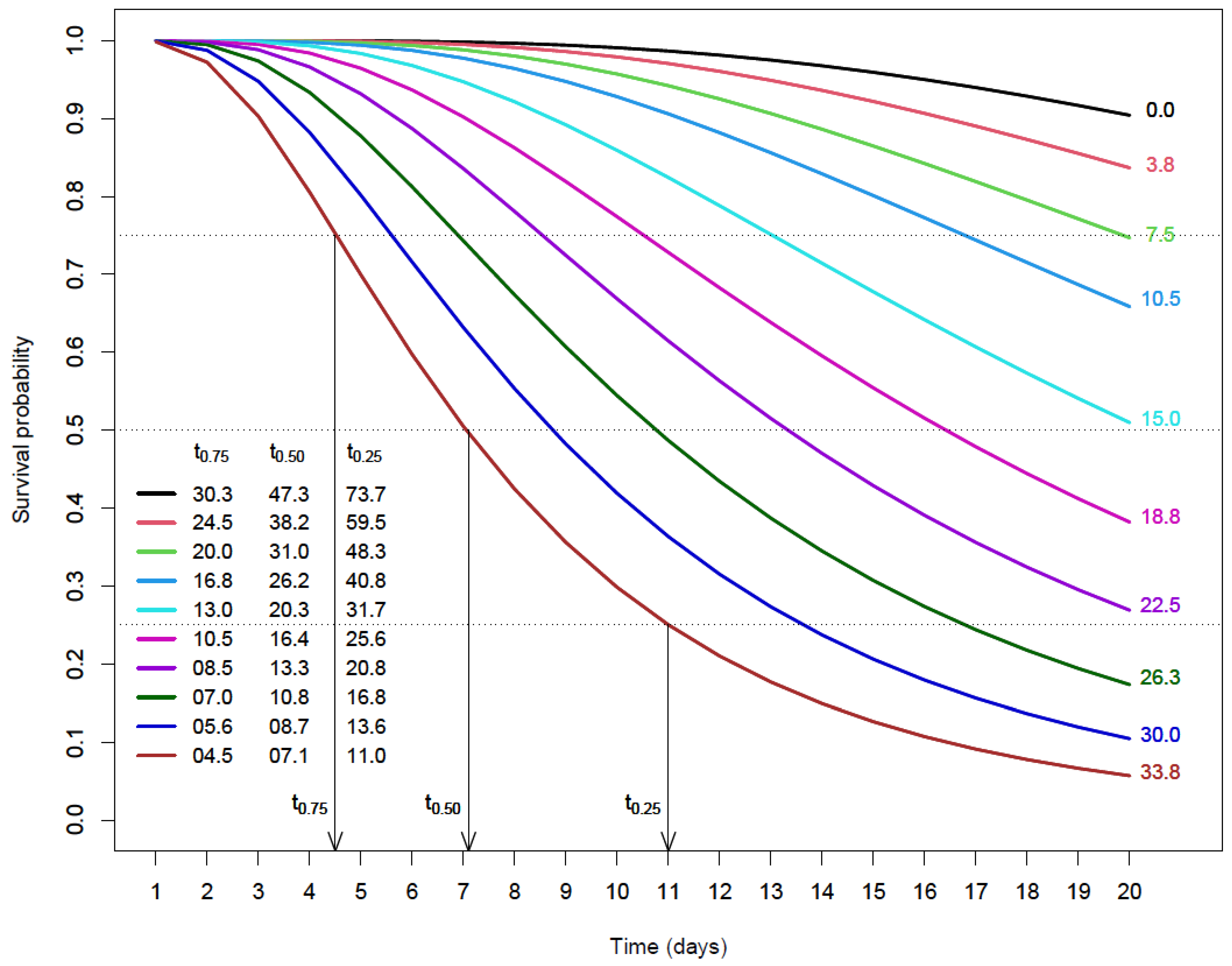 Agriculture 13 00292 g004