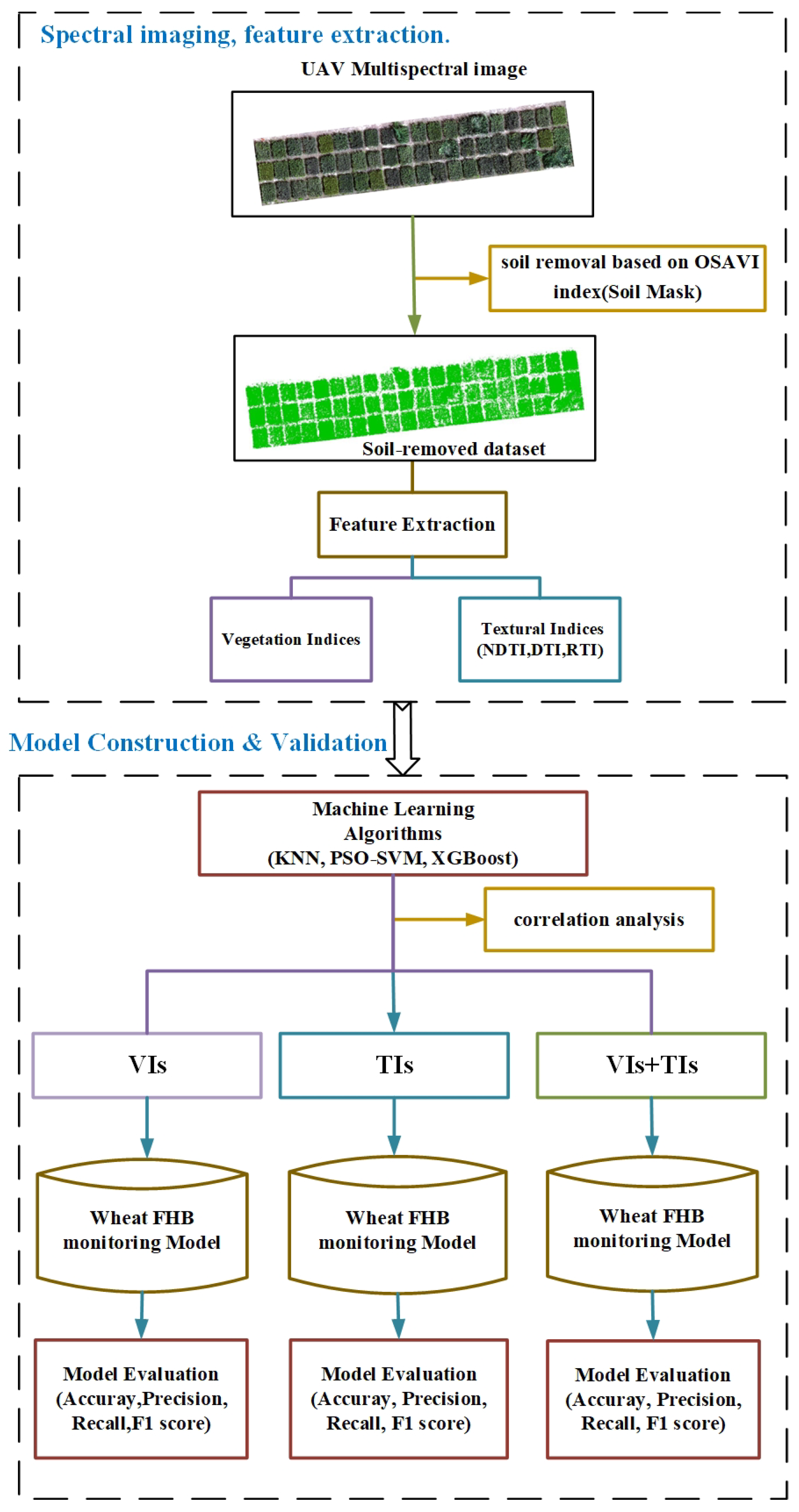 Agriculture 13 00293 g003
