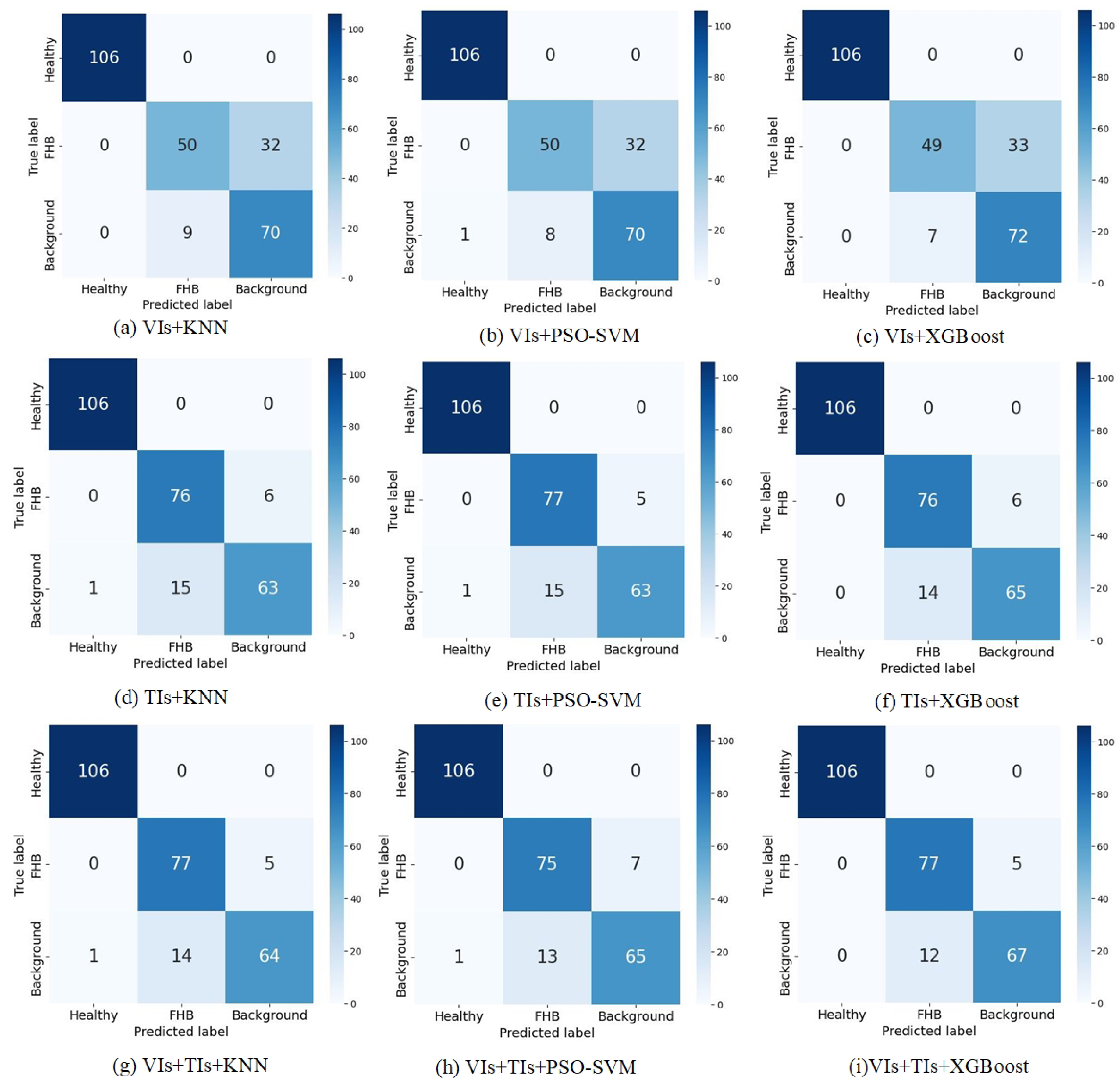 Agriculture 13 00293 g004