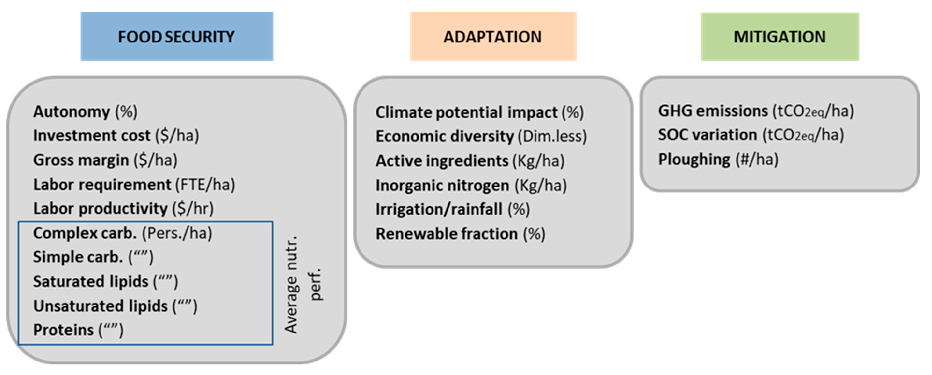Agriculture 13 00297 g002 Agriculture 13 00297 g002