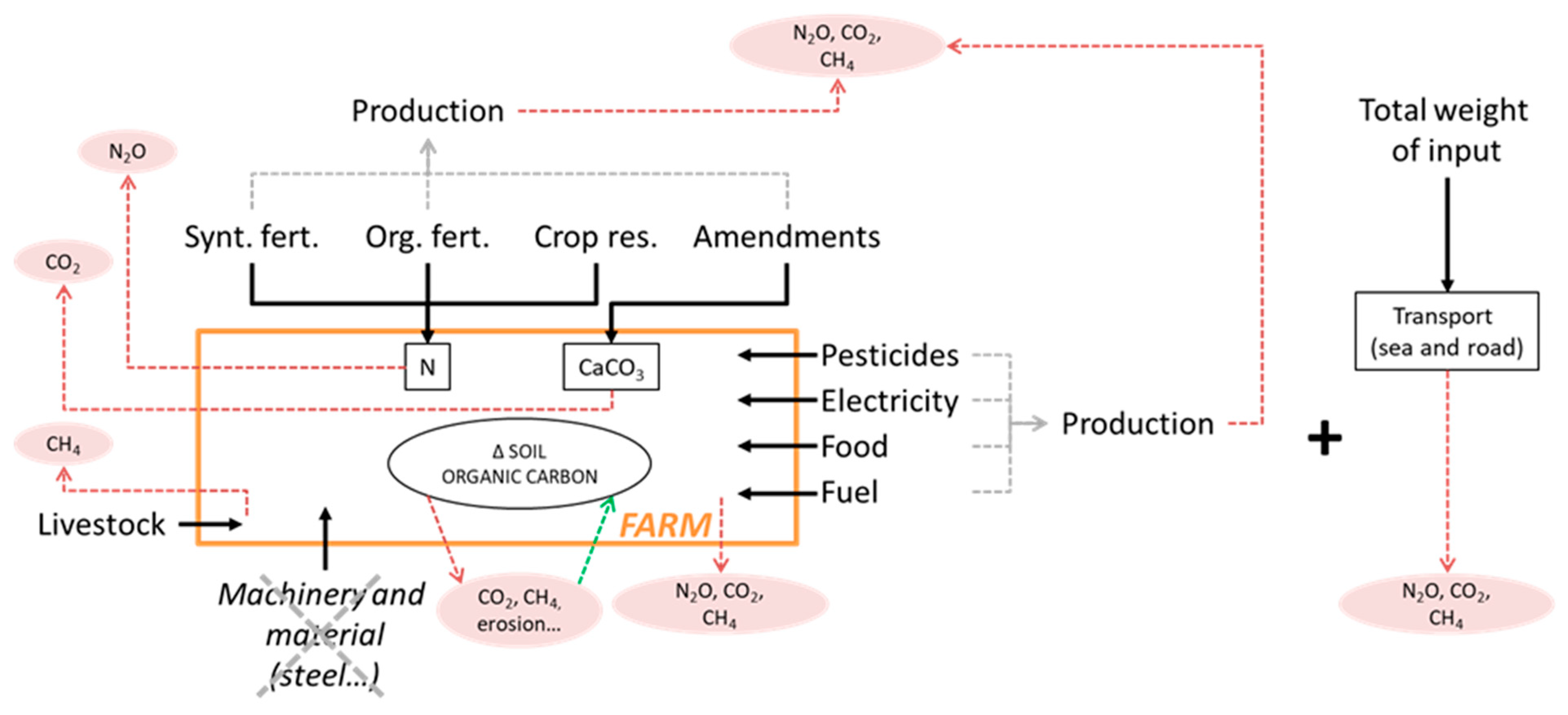 Agriculture 13 00297 g003 Agriculture 13 00297 g003