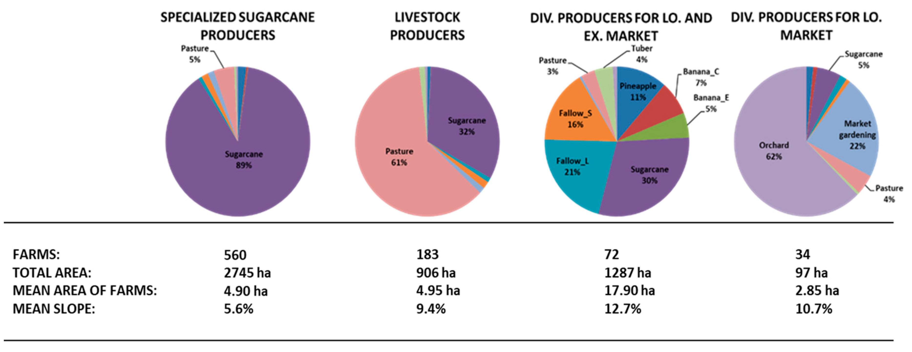 Agriculture 13 00297 g004 Agriculture 13 00297 g004
