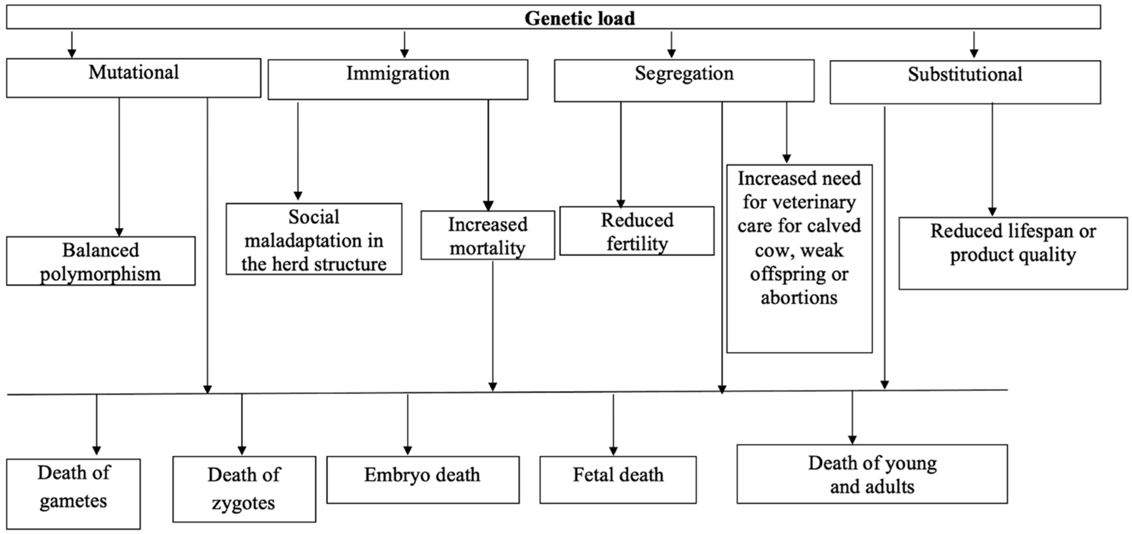 Agriculture 13 00299 g002 Agriculture 13 00299 g002