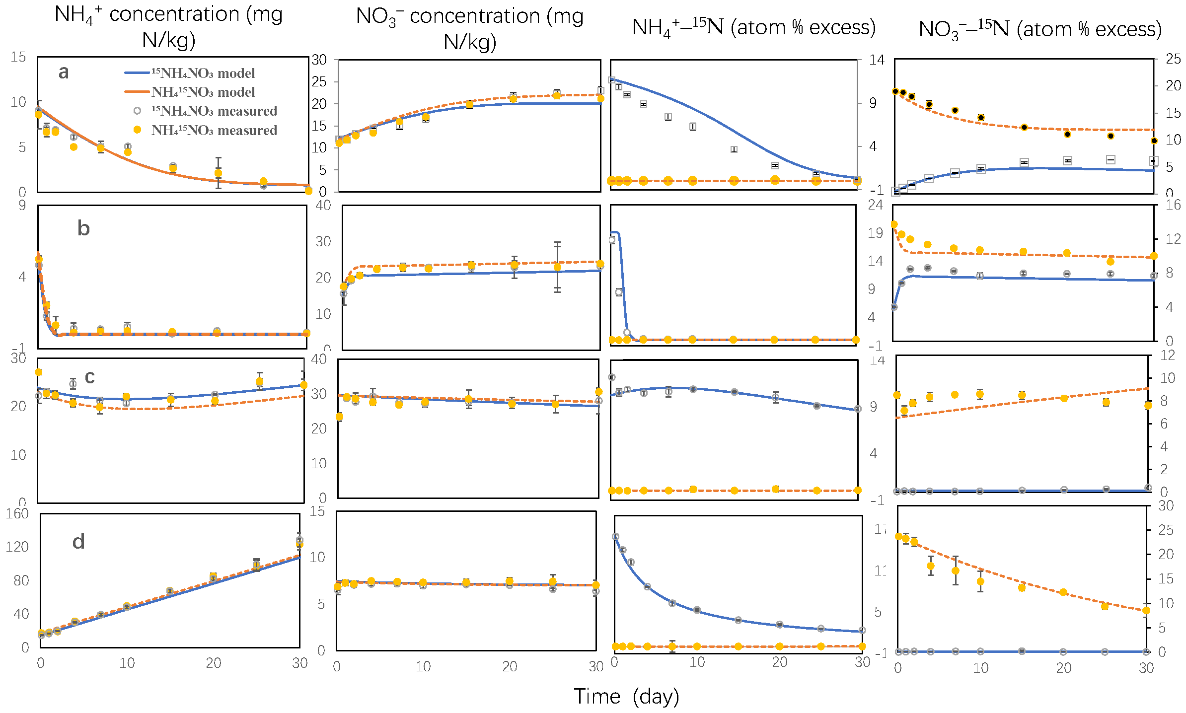 Agriculture 13 00300 g001