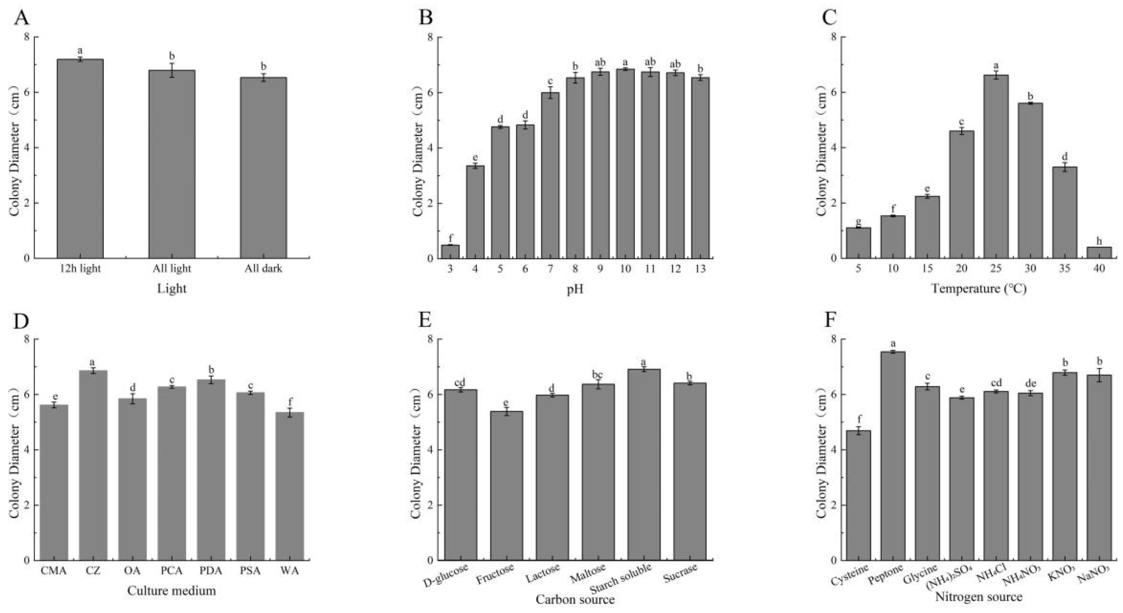 Agriculture 13 00301 g004