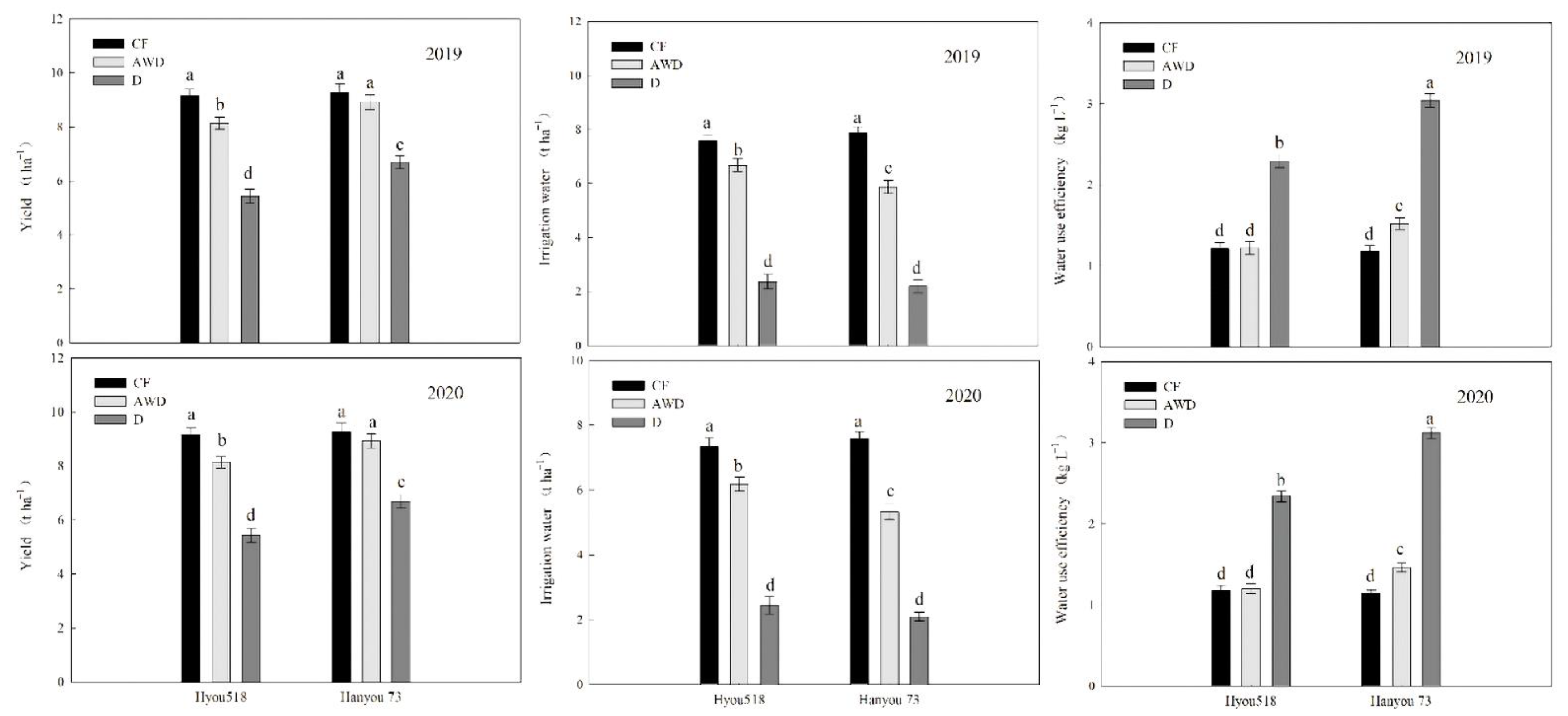 Agriculture 13 00302 g001