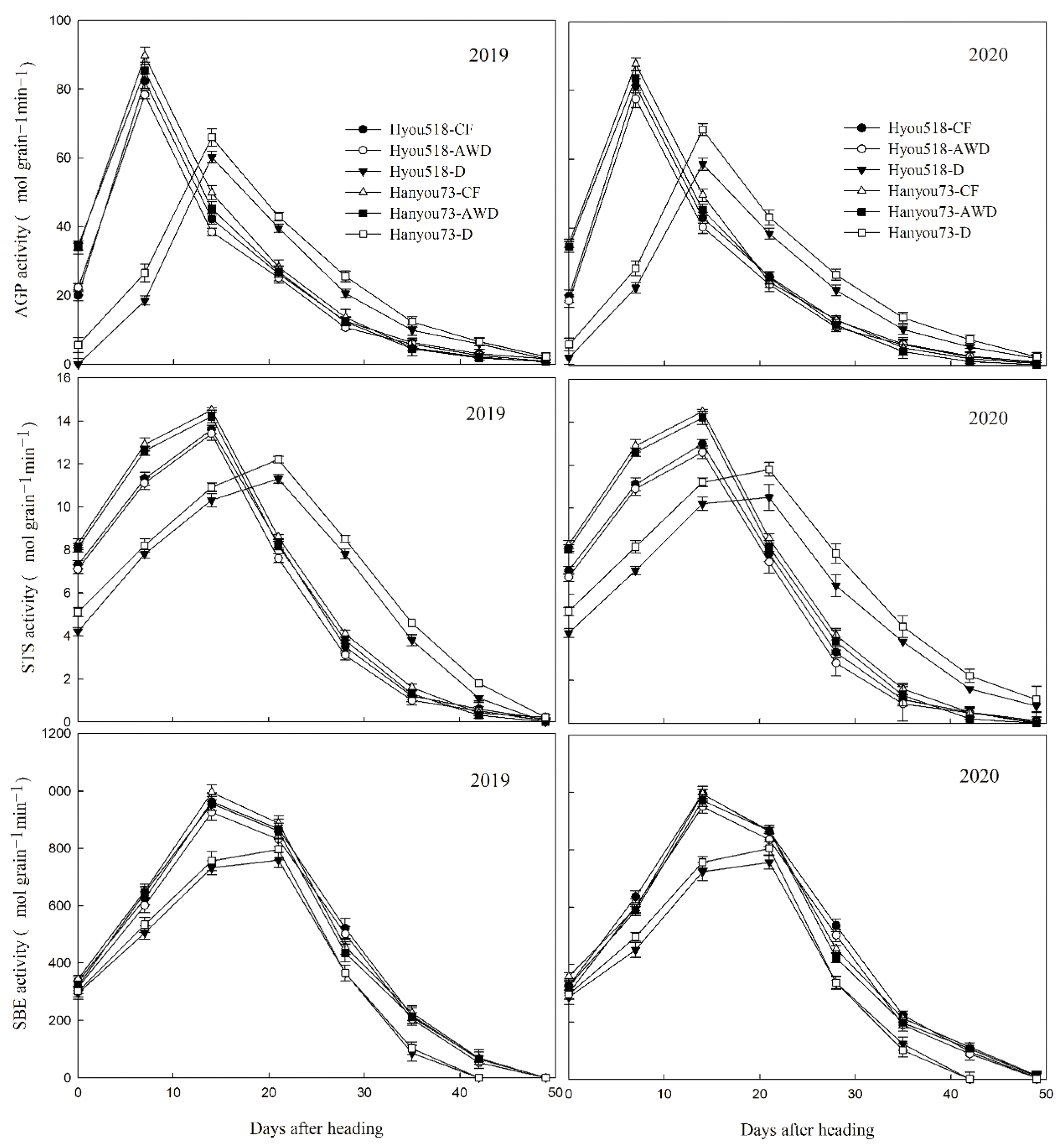 Agriculture 13 00302 g002