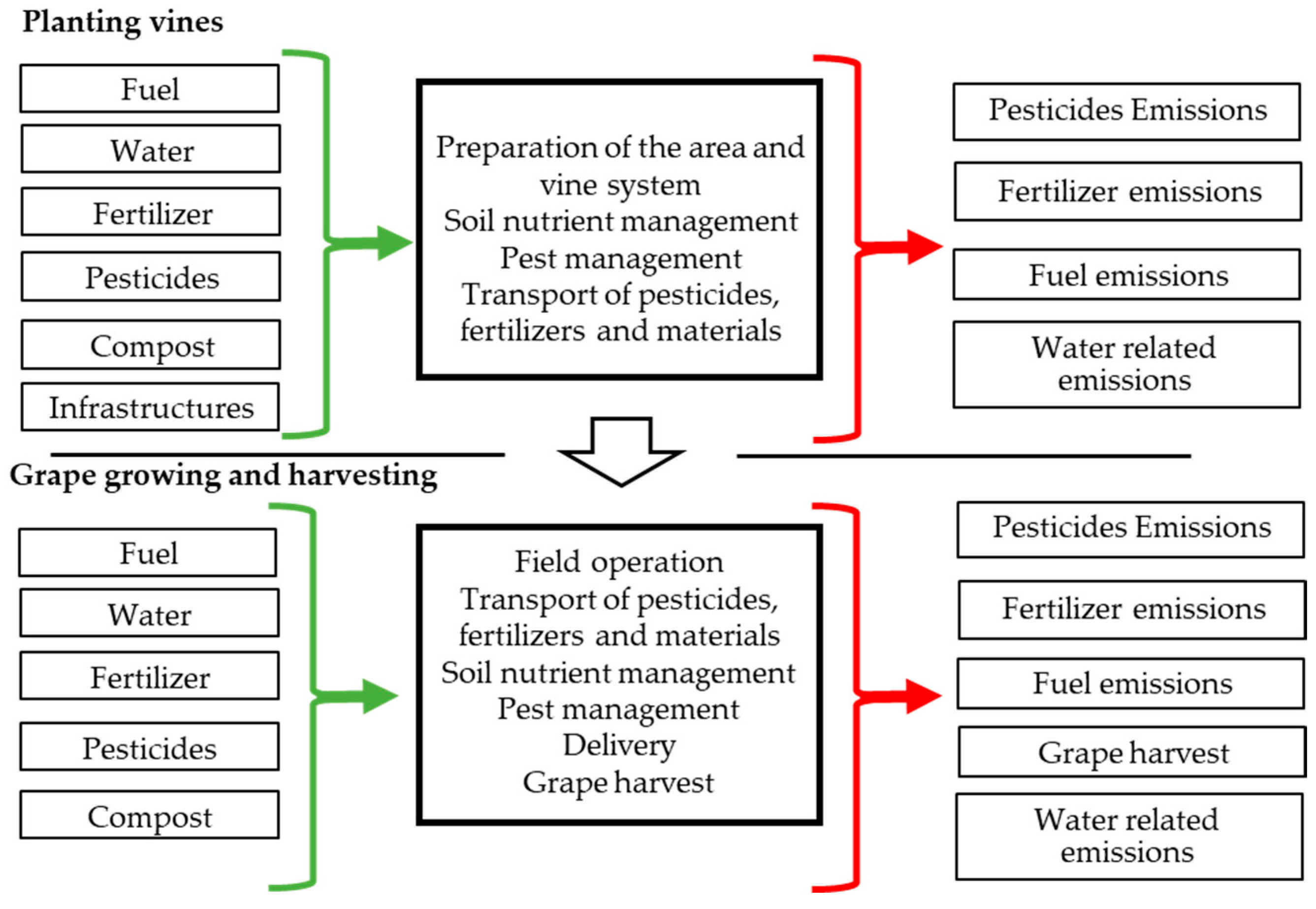 Agriculture 13 00303 g002