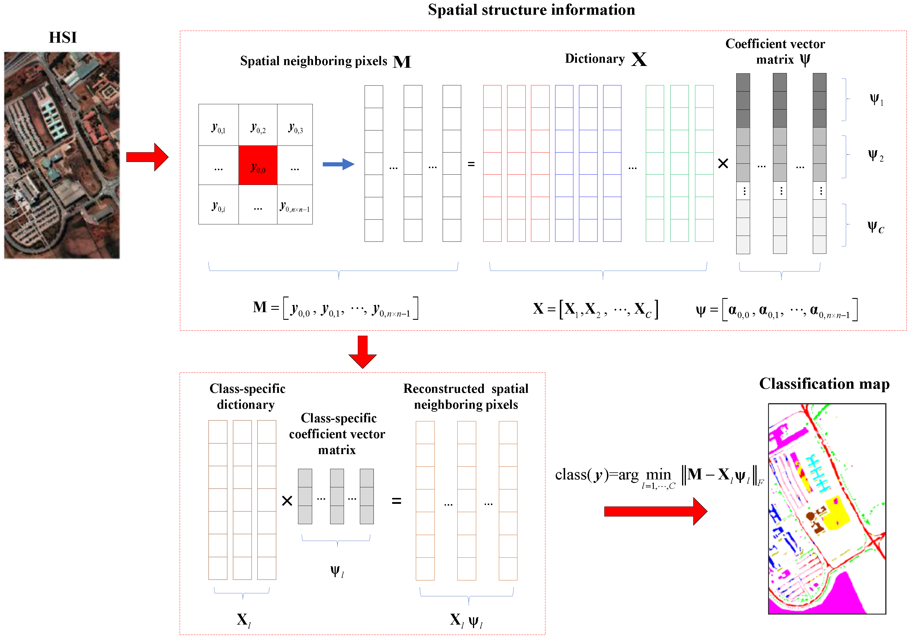 Agriculture 13 00304 g002