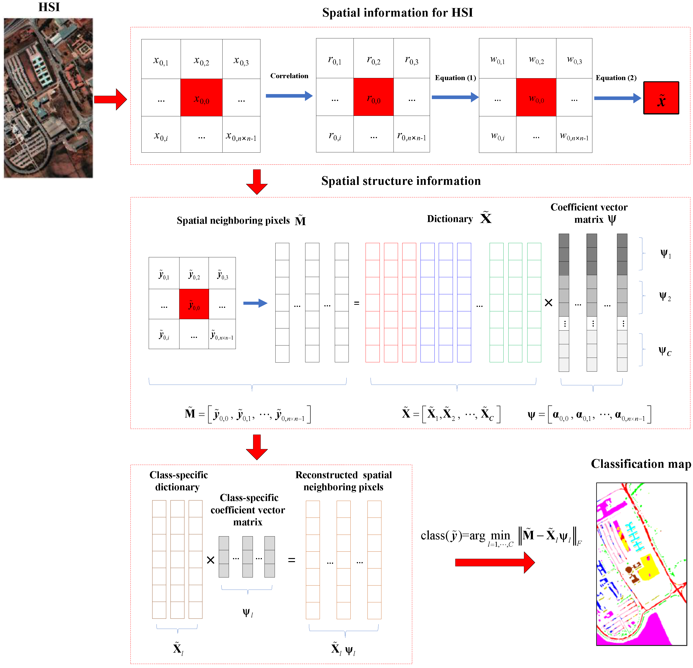 Agriculture 13 00304 g003