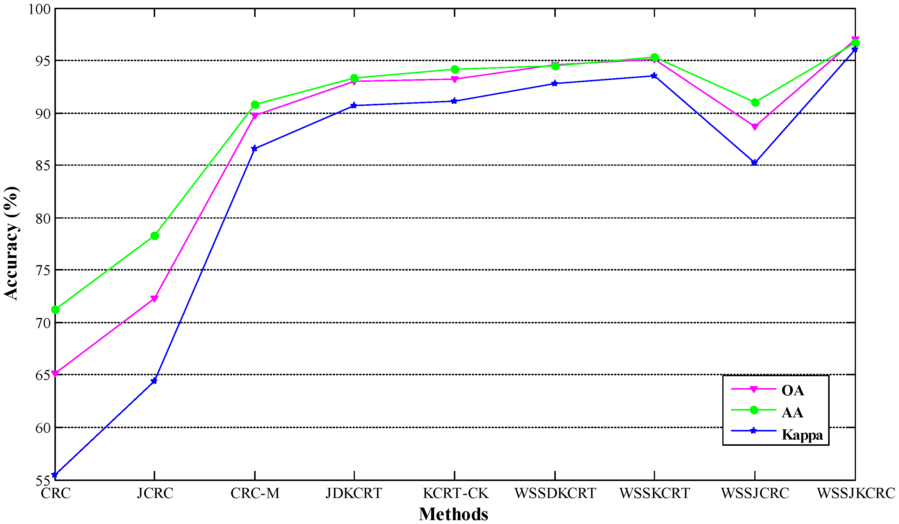 Agriculture 13 00304 g012