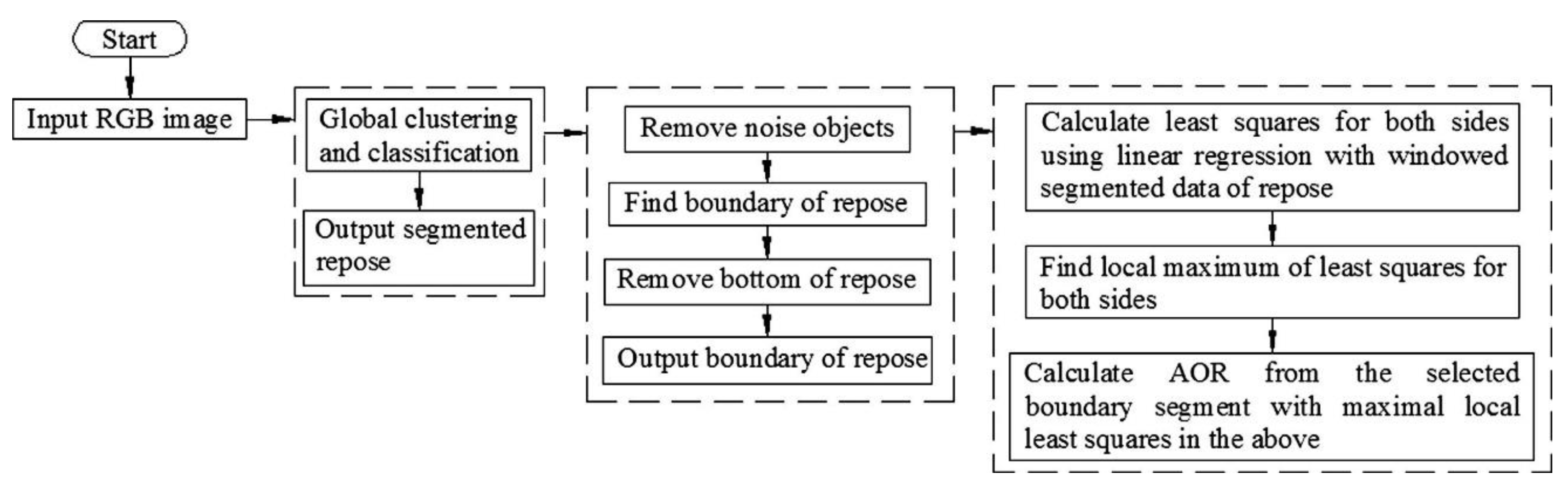 Agriculture 13 00305 g002