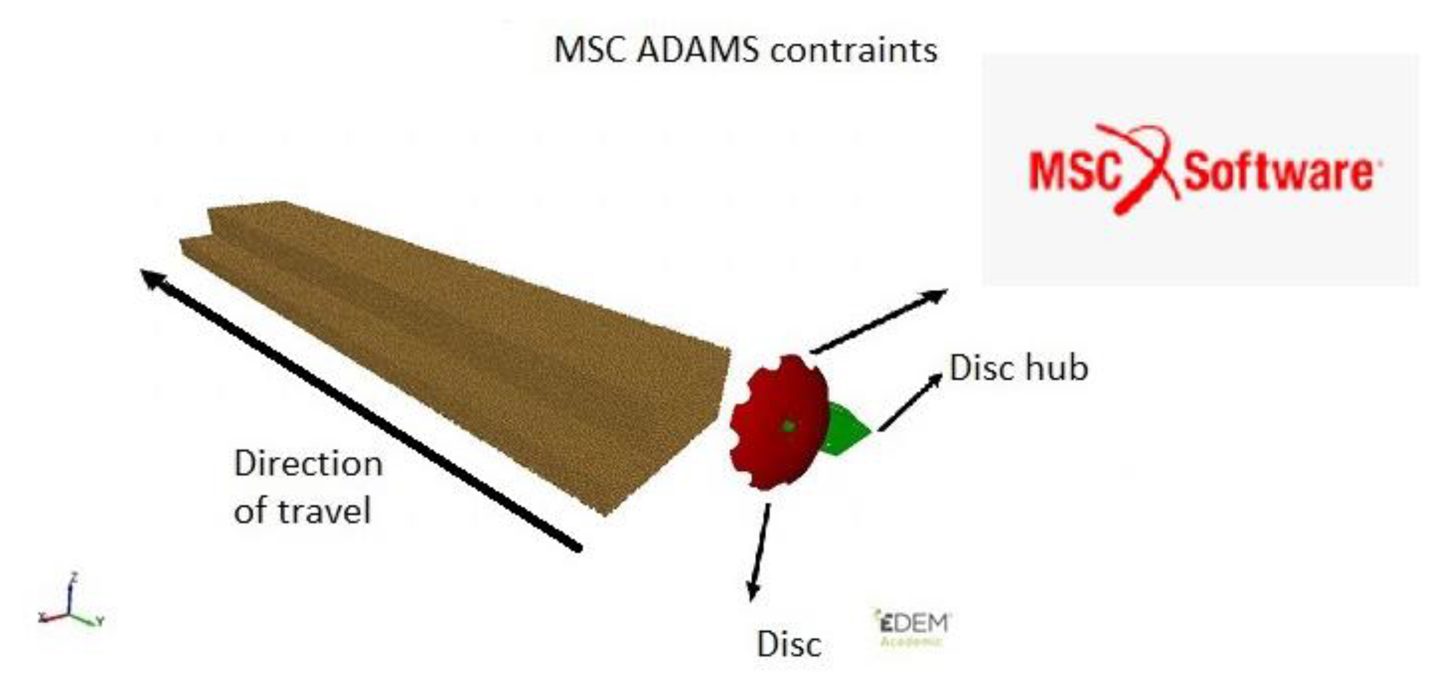 Agriculture 13 00305 g004