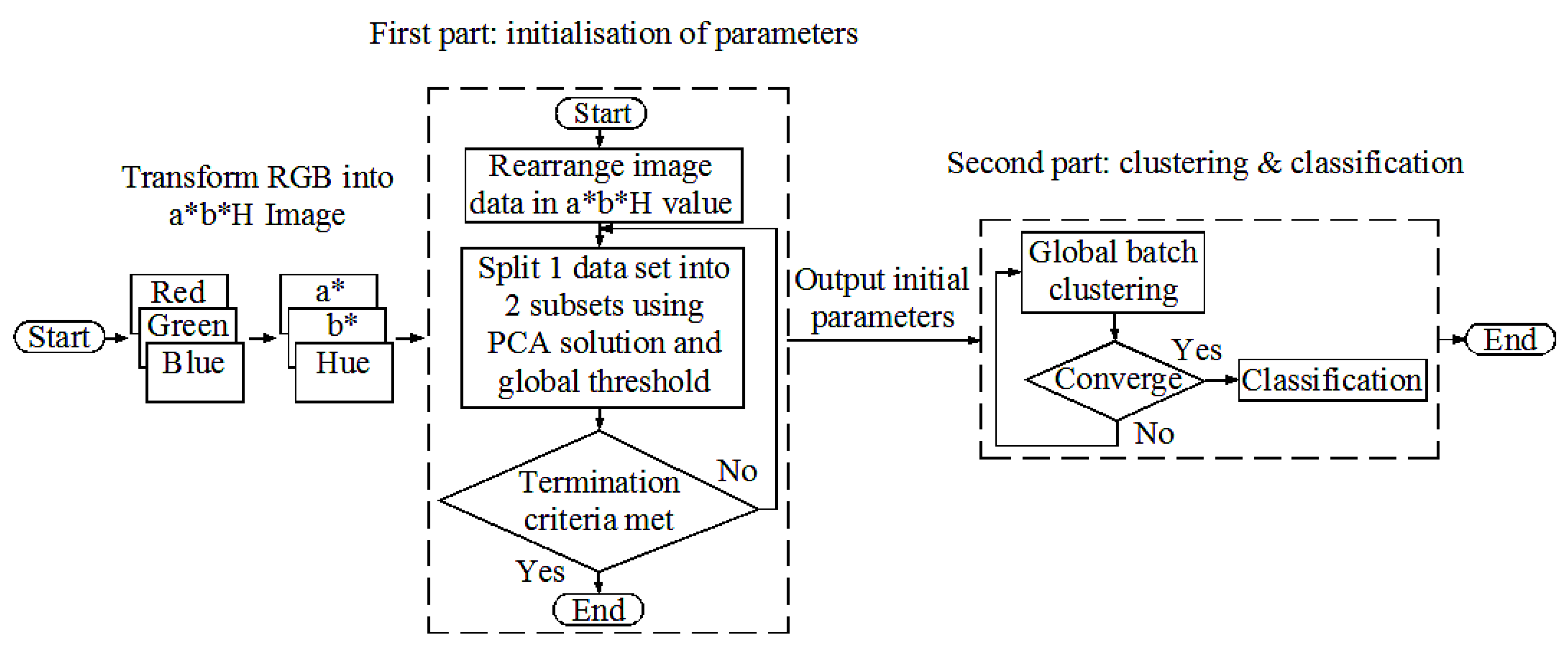Agriculture 13 00305 g007
