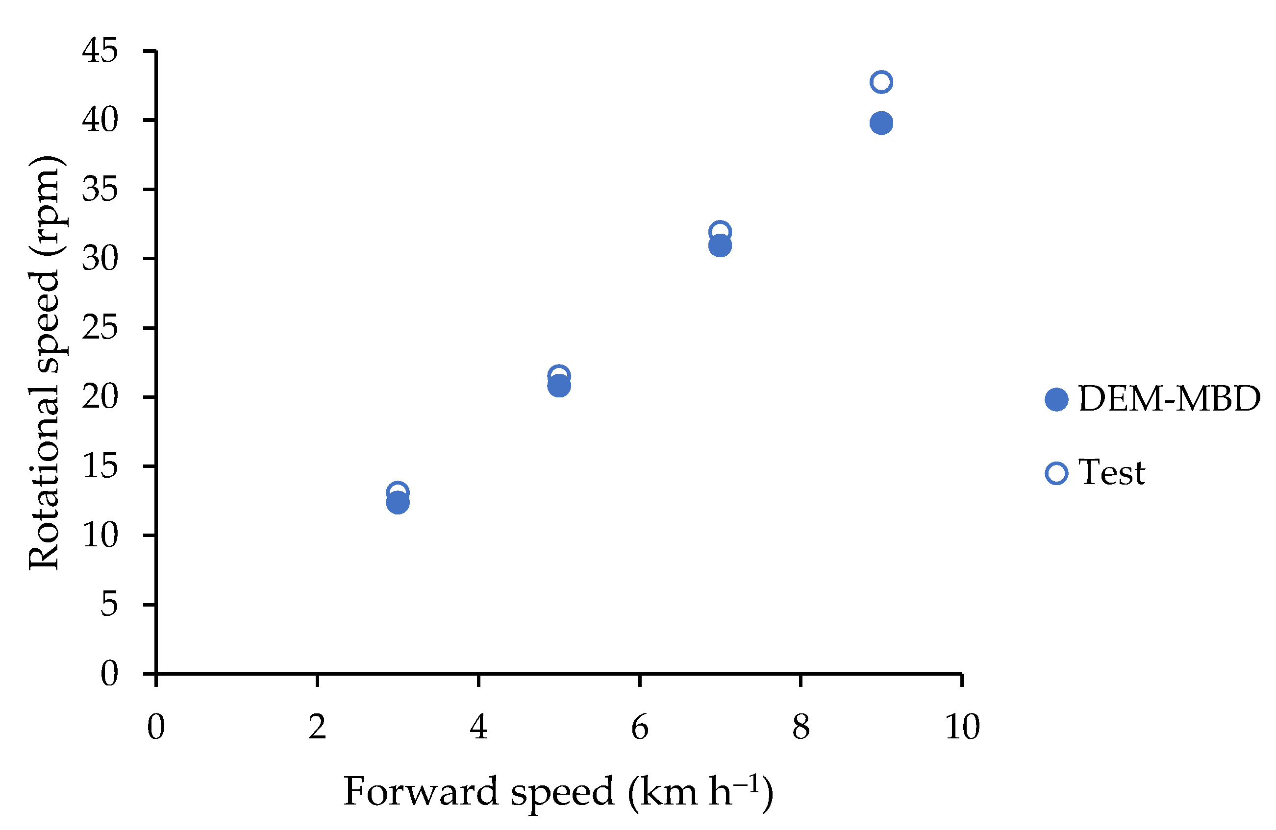 Agriculture 13 00305 g008