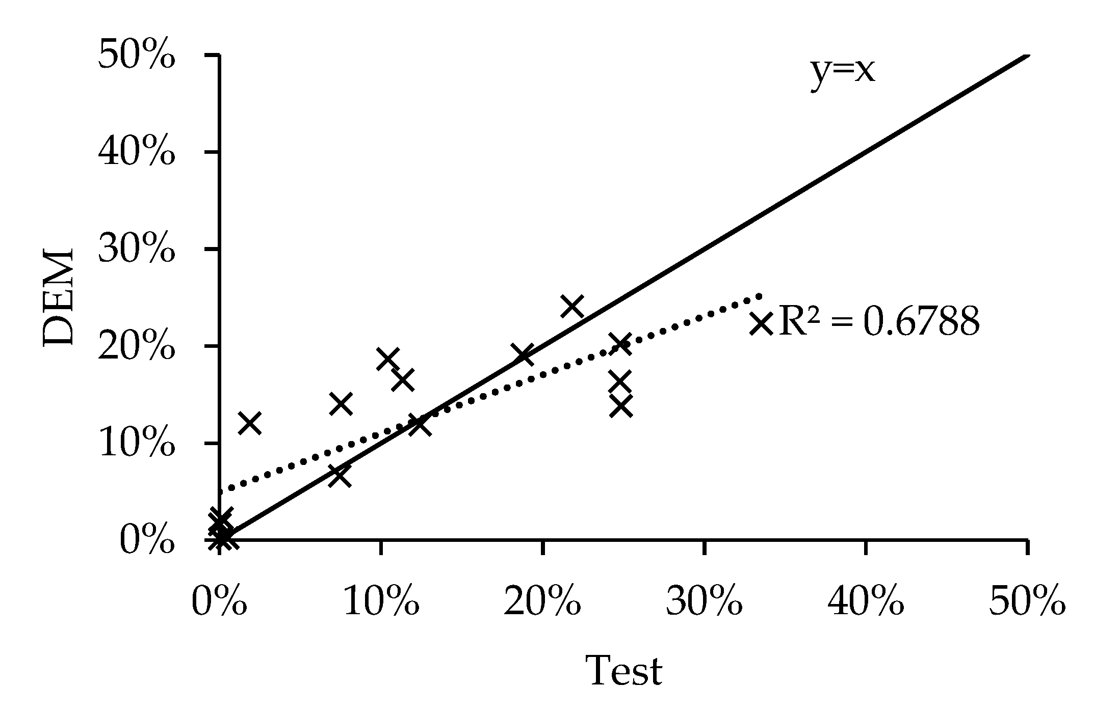 Agriculture 13 00305 g012