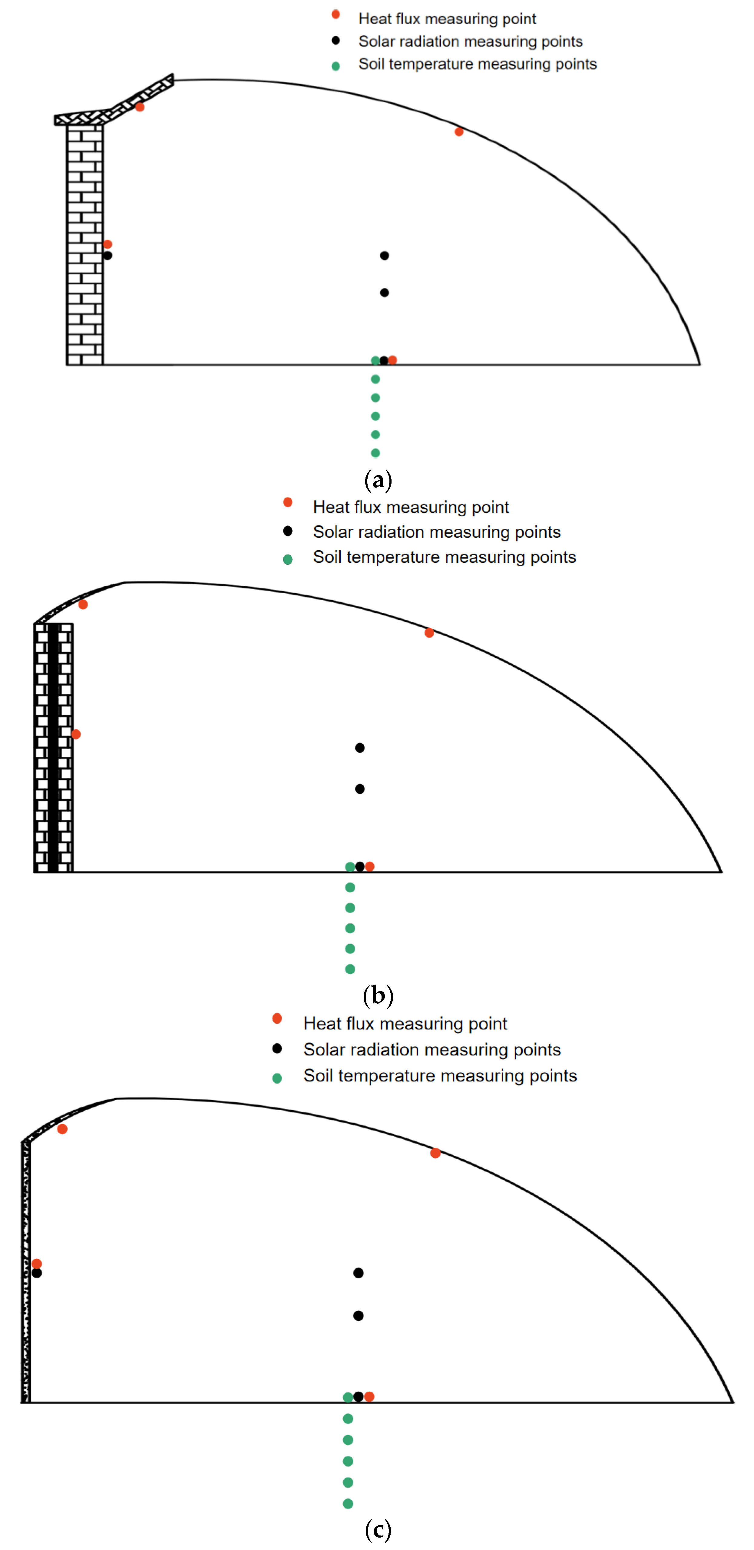 Agriculture 13 00306 g004