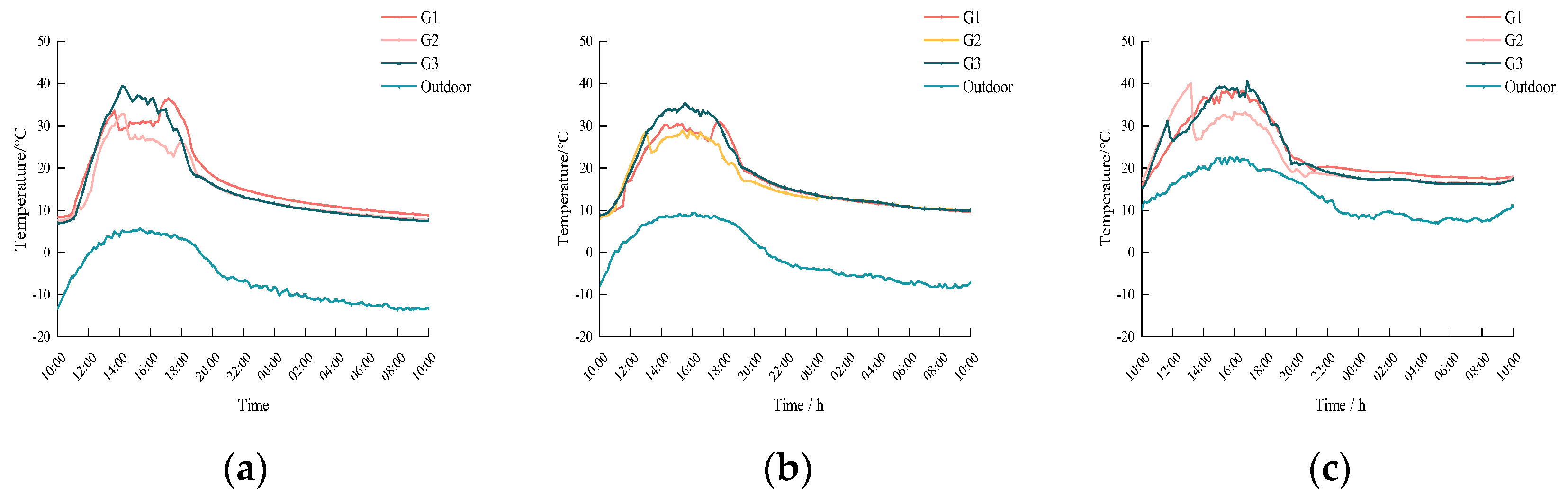 Agriculture 13 00306 g006