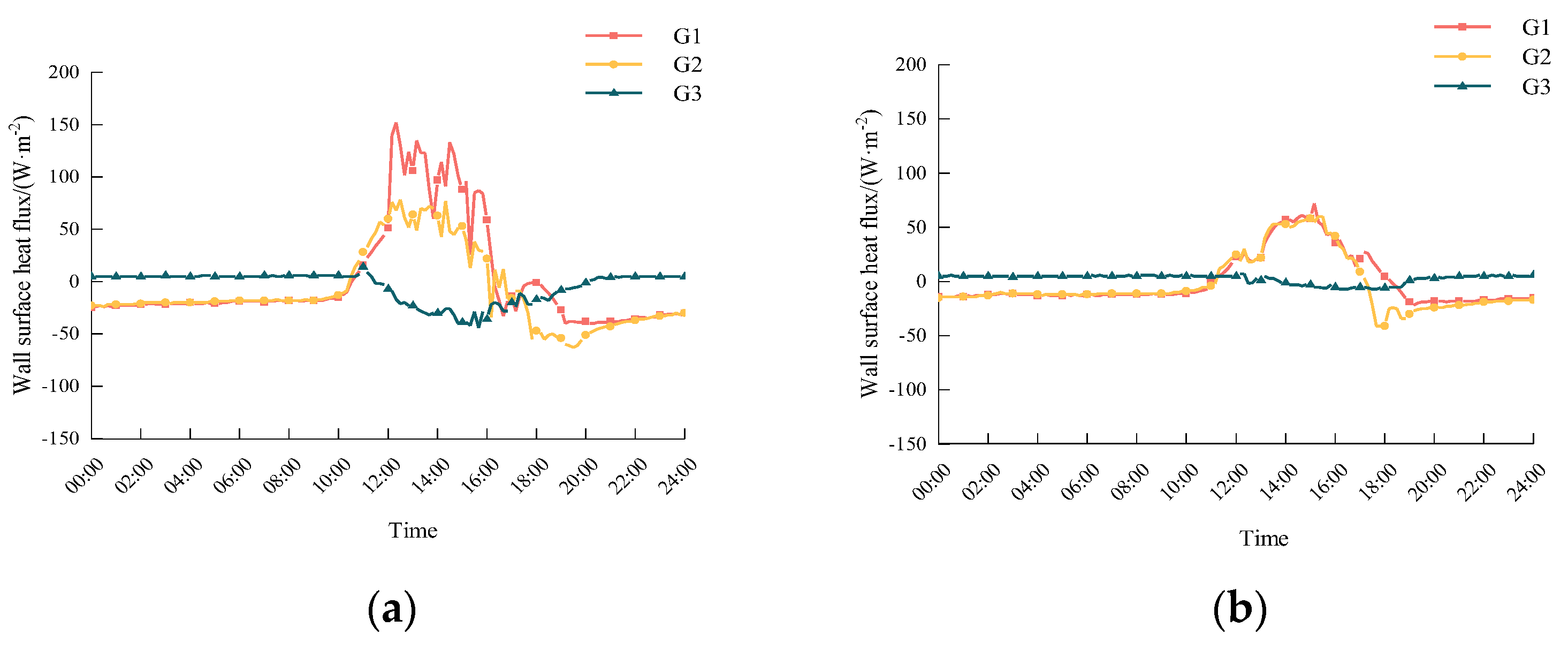 Agriculture 13 00306 g009