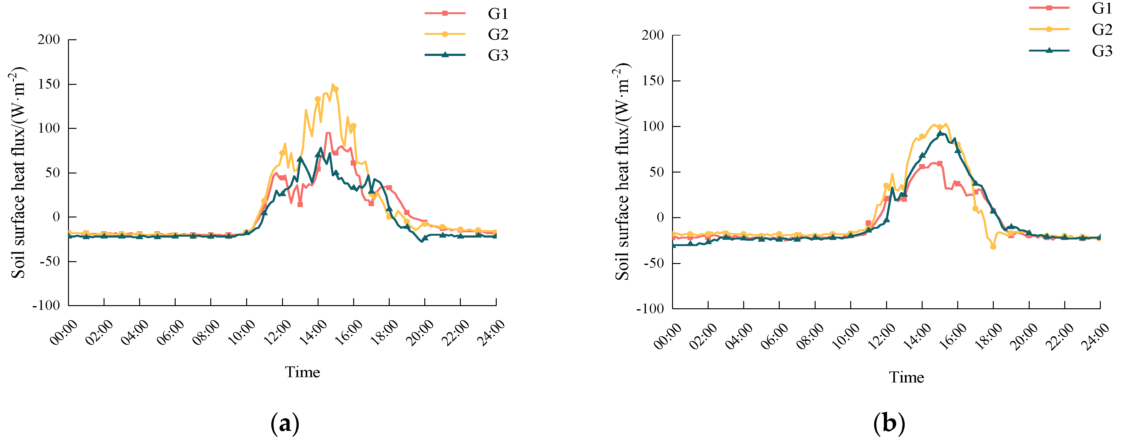 Agriculture 13 00306 g010