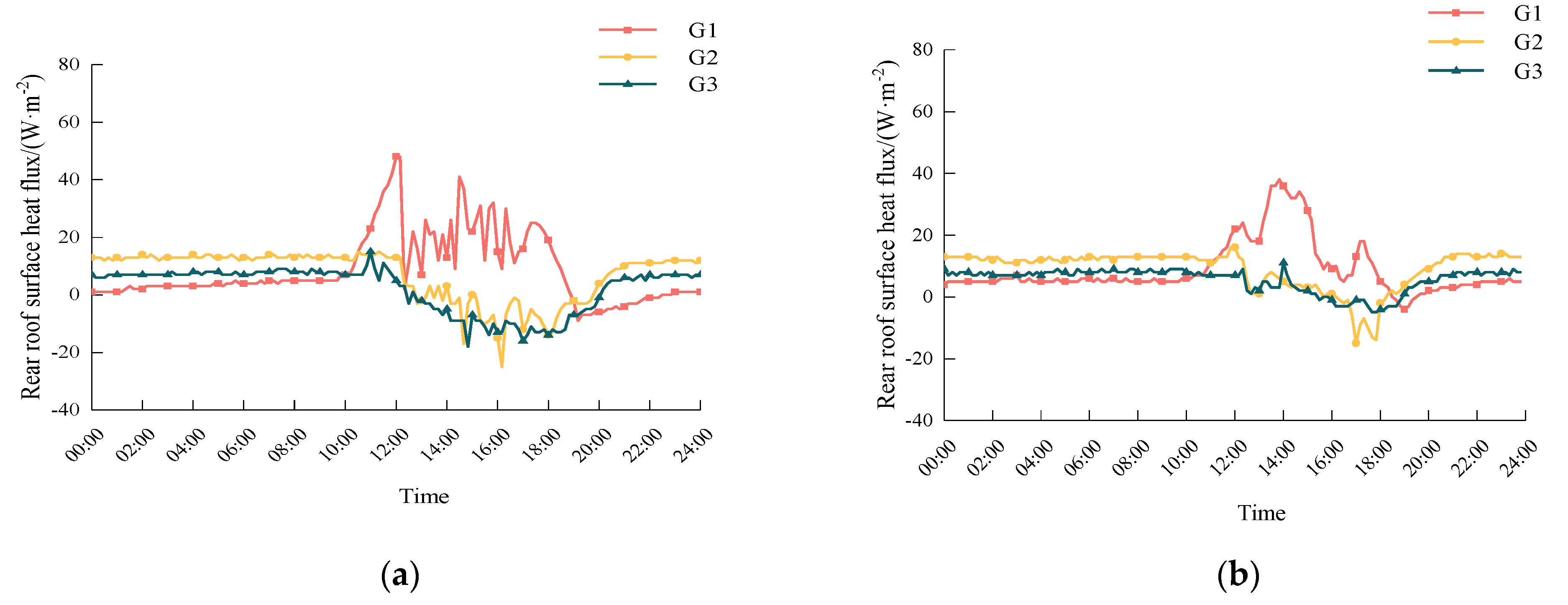 Agriculture 13 00306 g011