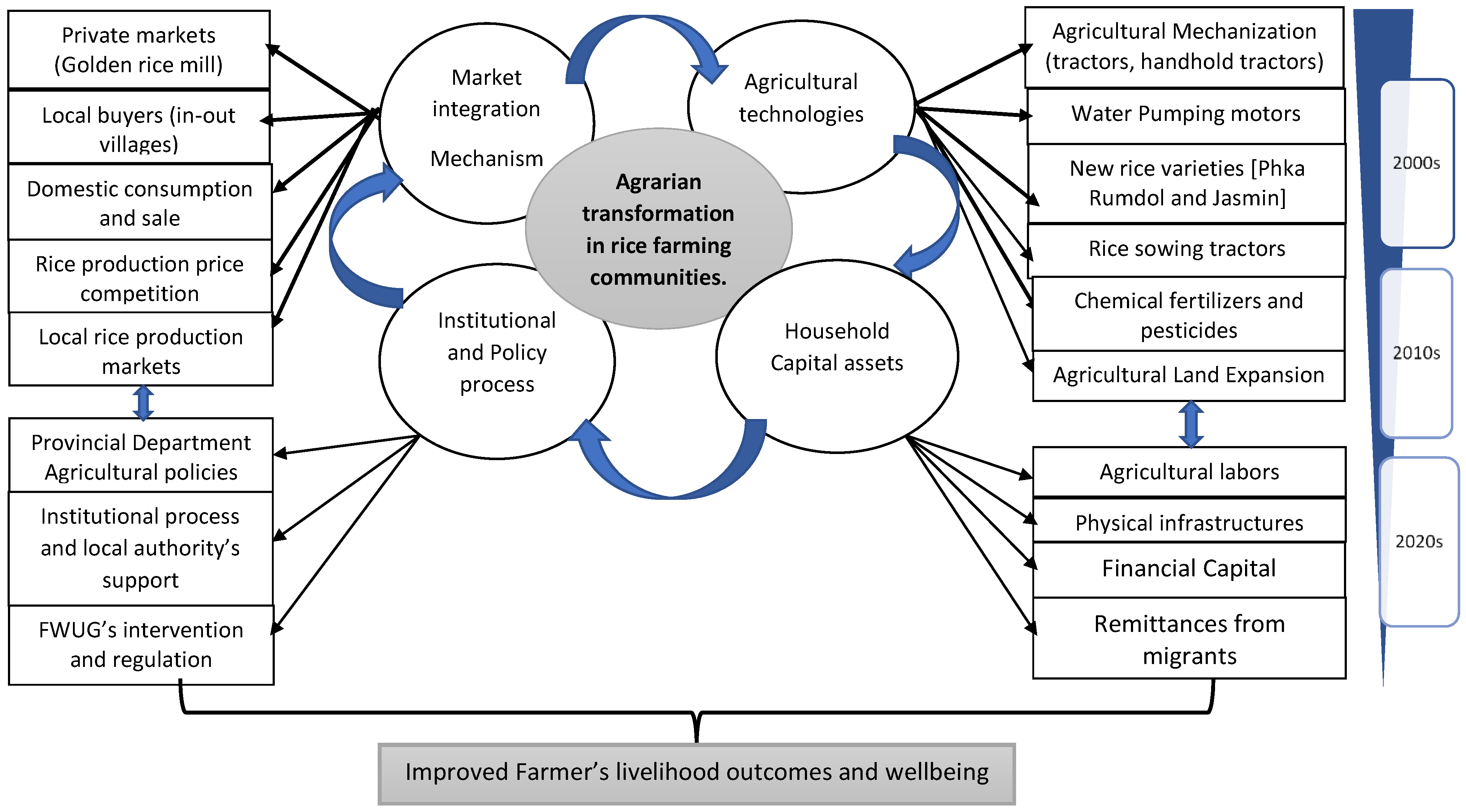 Agriculture 13 00308 g001