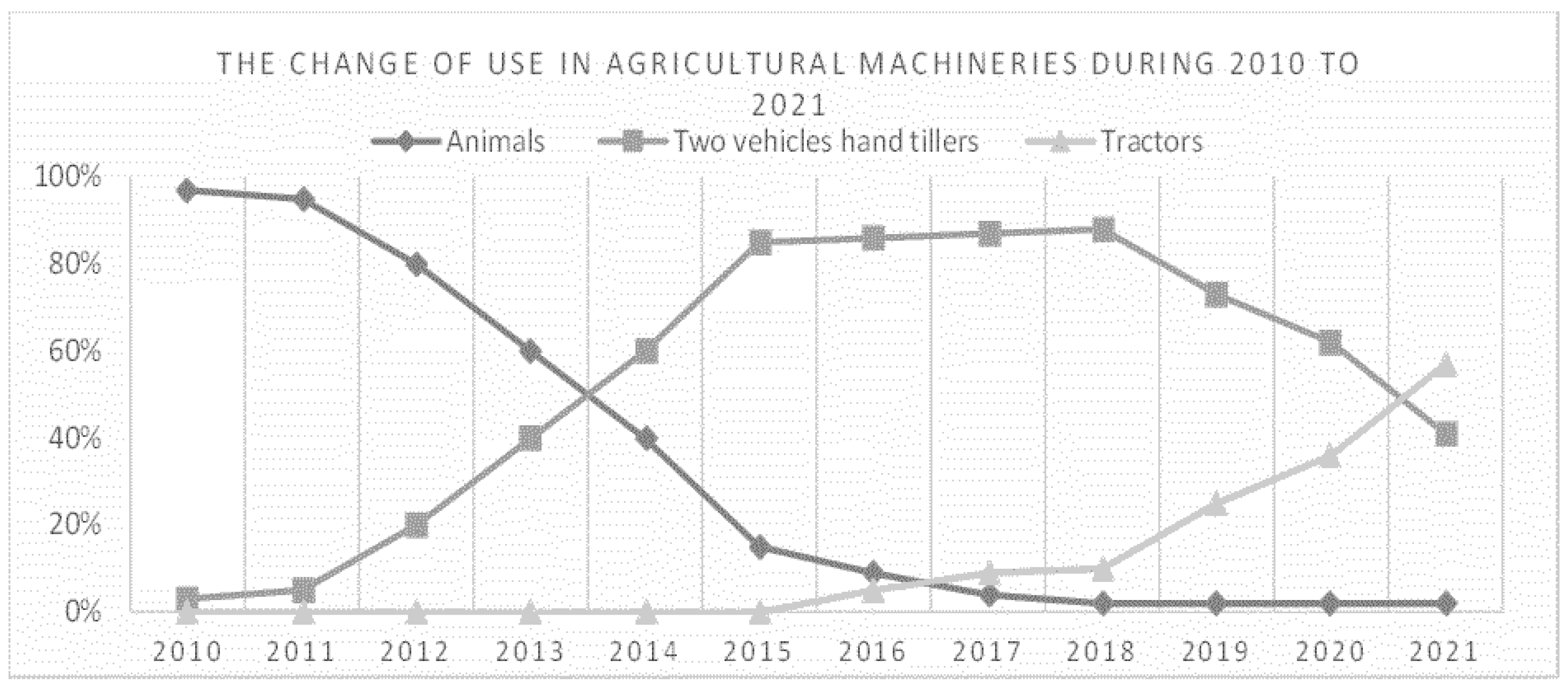 Agriculture 13 00308 g003