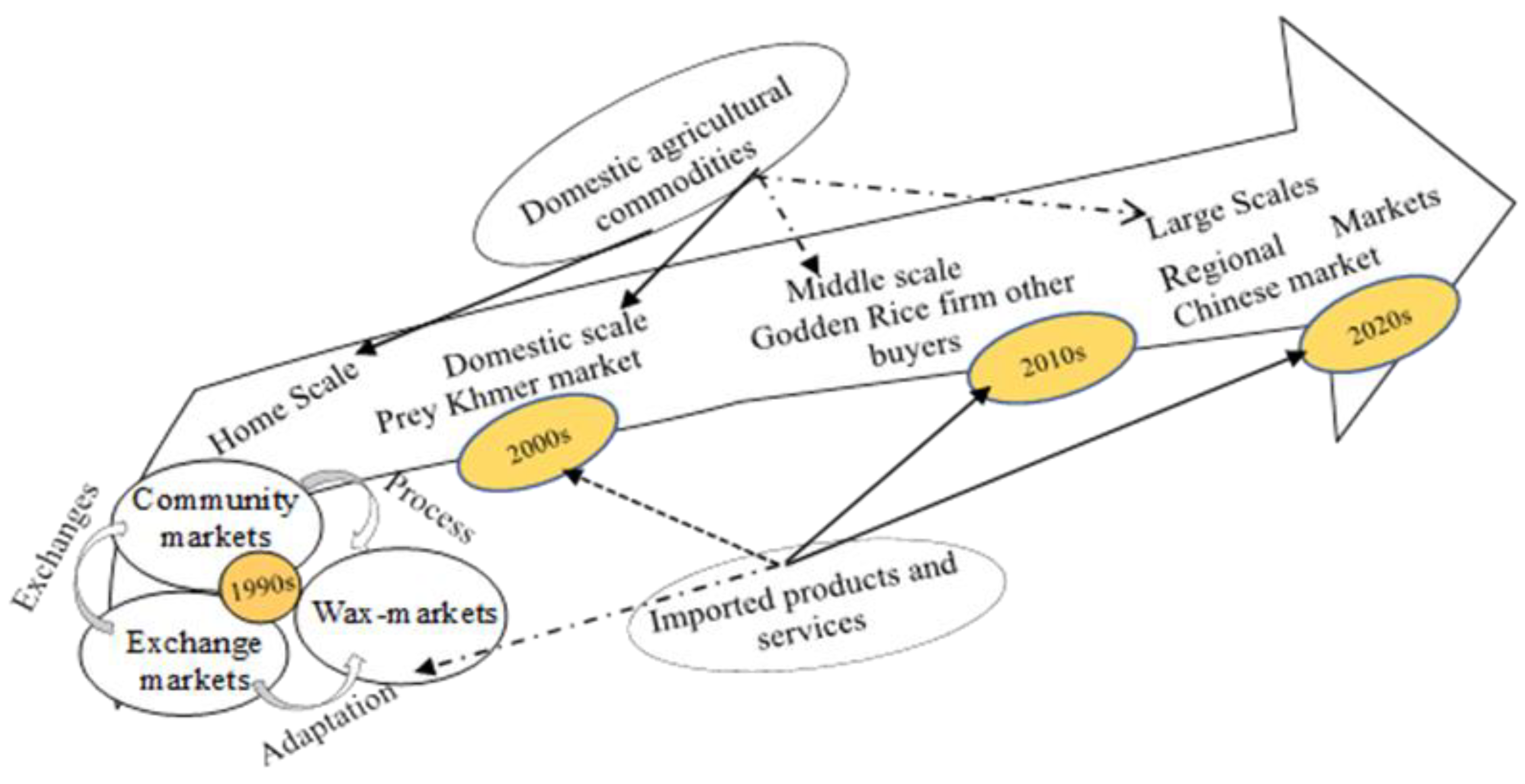 Agriculture 13 00308 g005