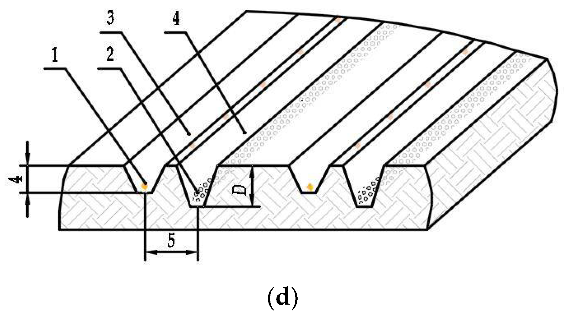 Agriculture 13 00310 g001b