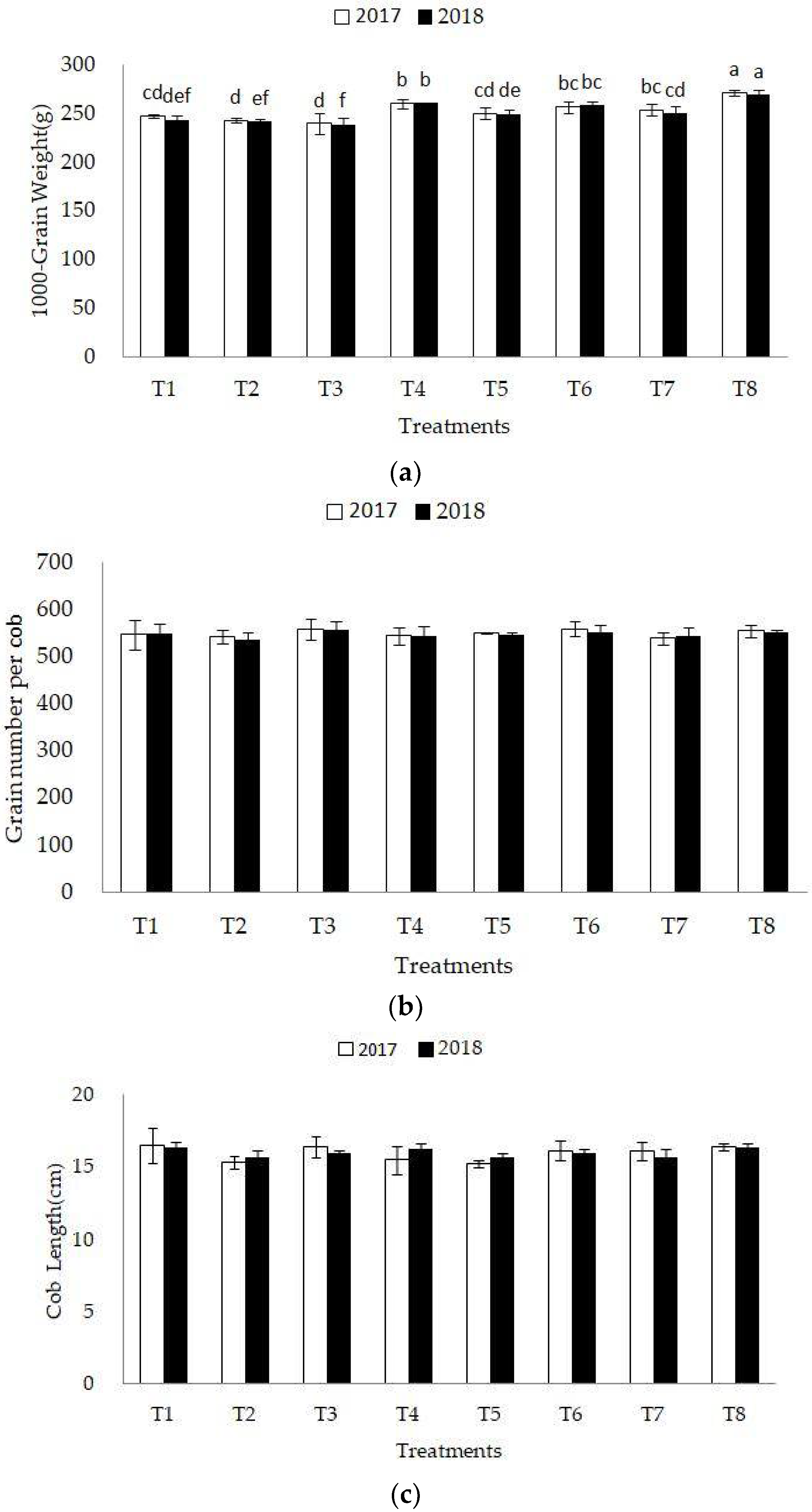 Agriculture 13 00310 g003a