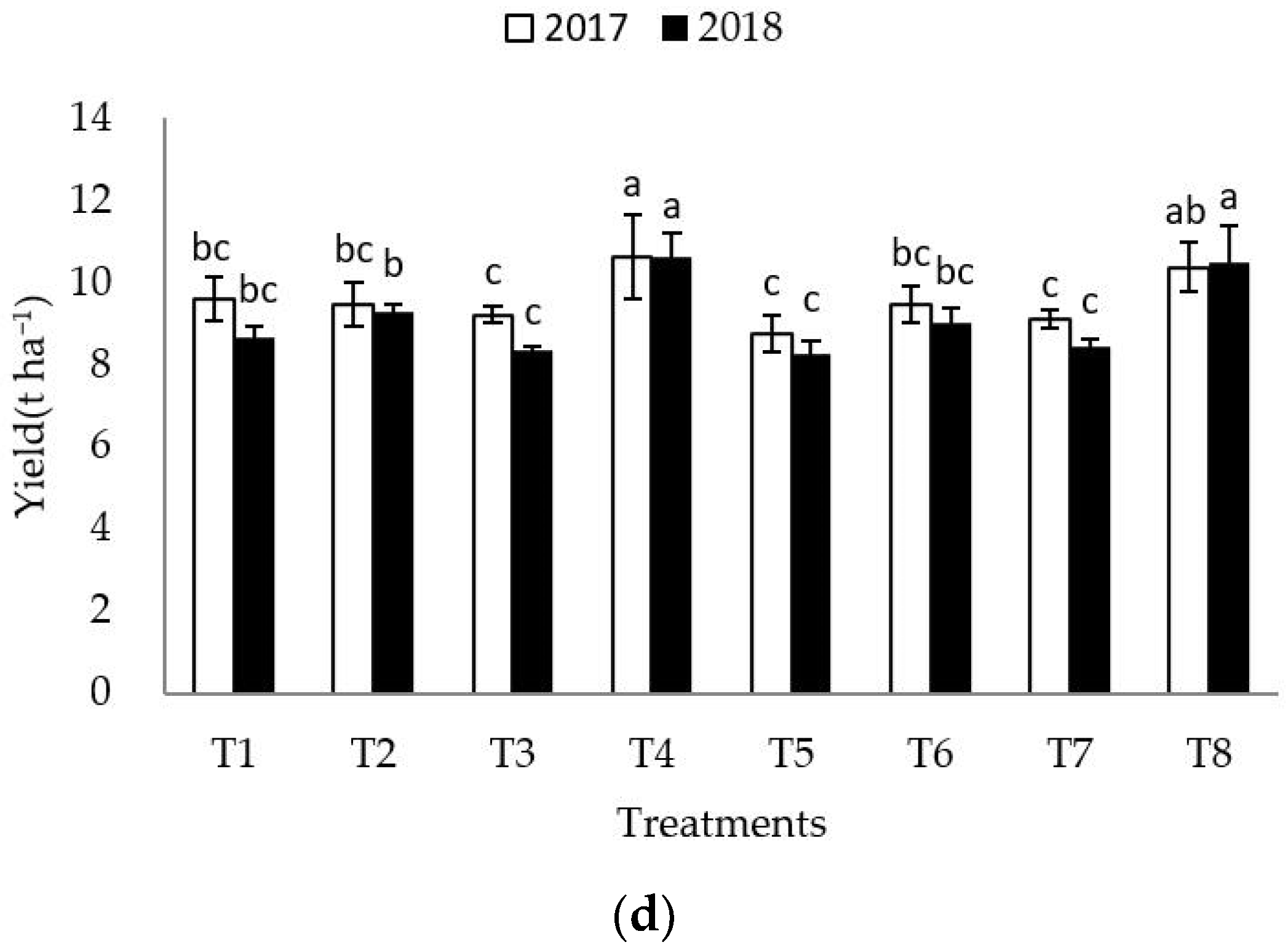 Agriculture 13 00310 g003b
