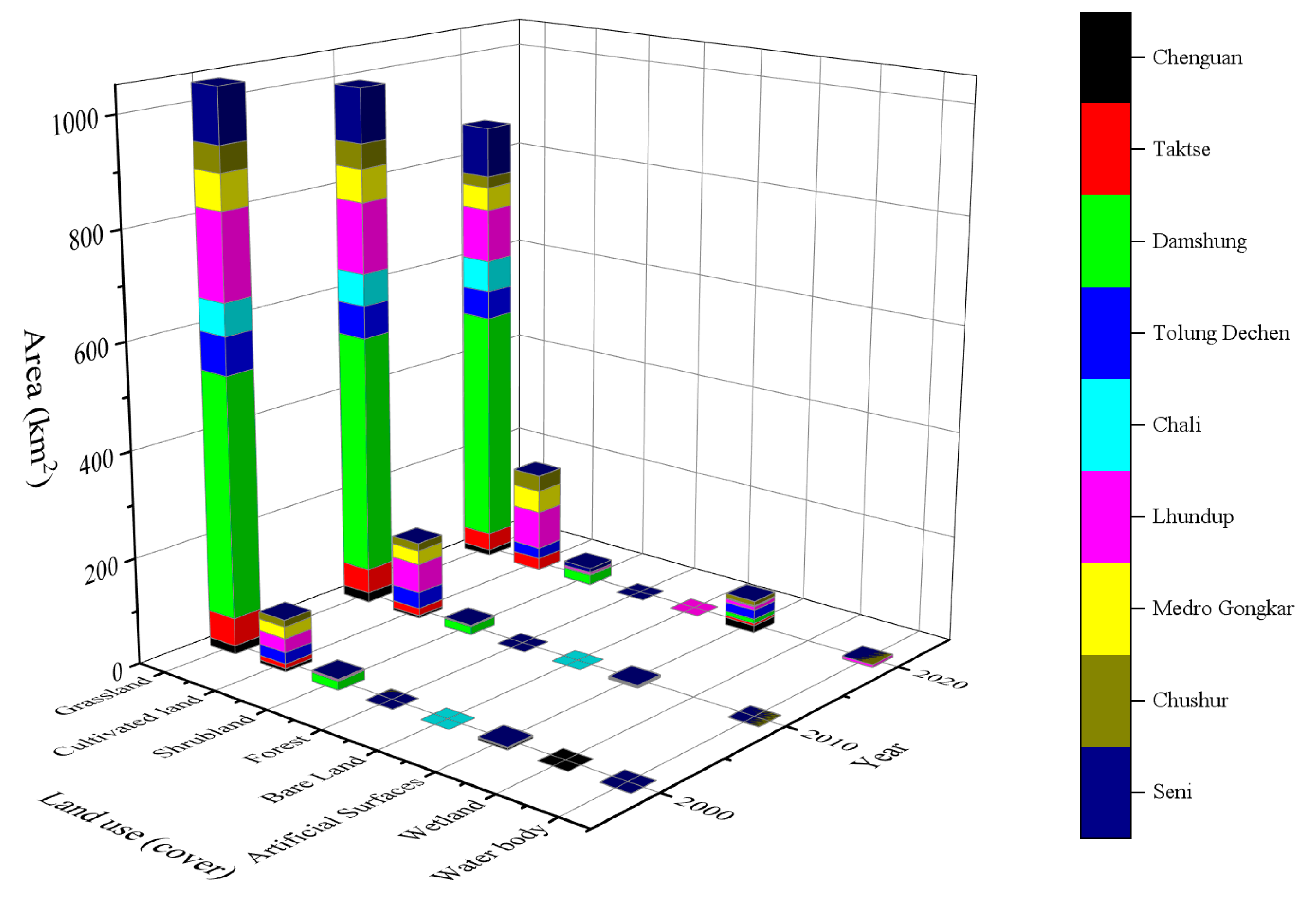 Agriculture 13 00312 g004