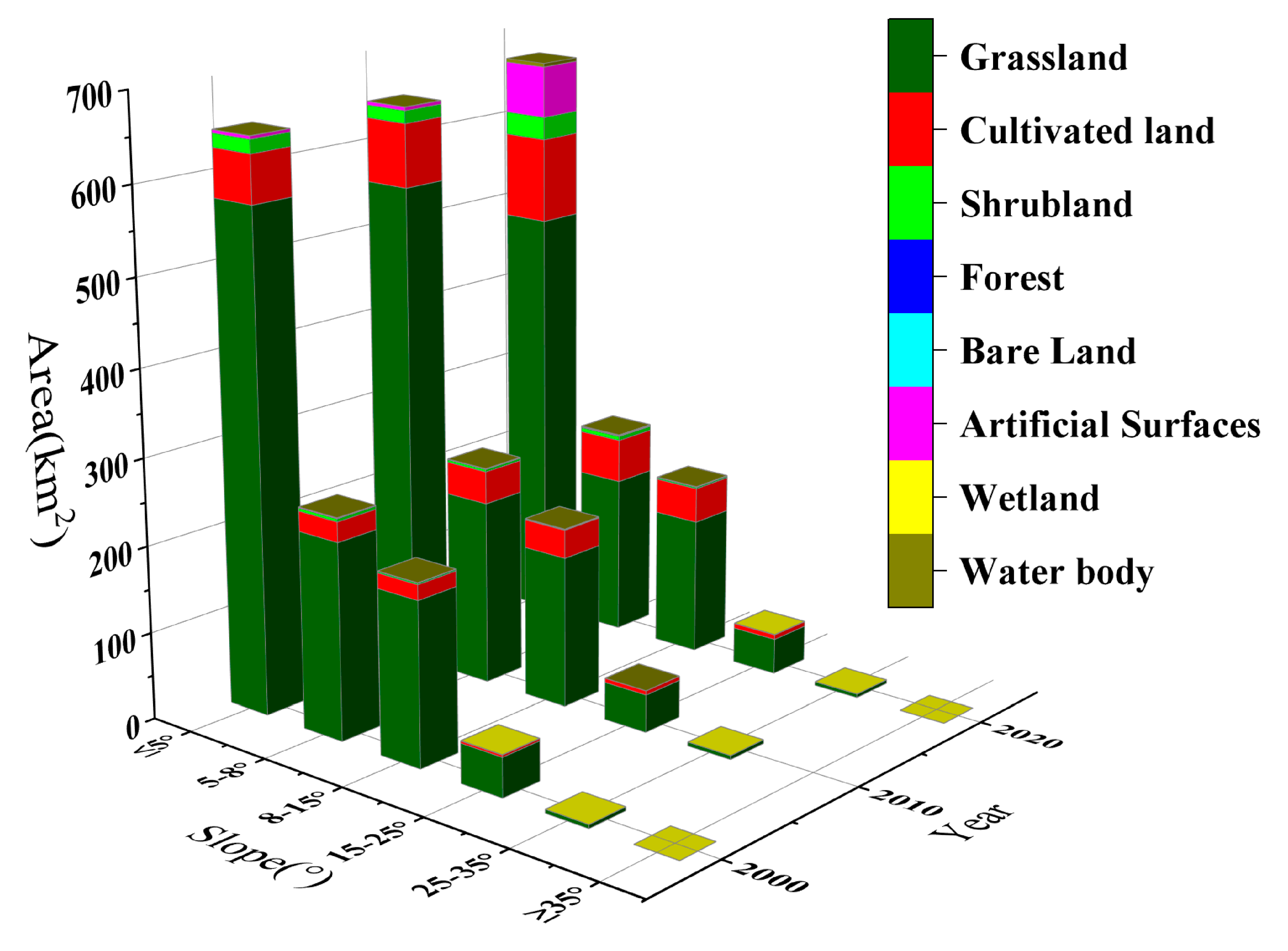 Agriculture 13 00312 g006